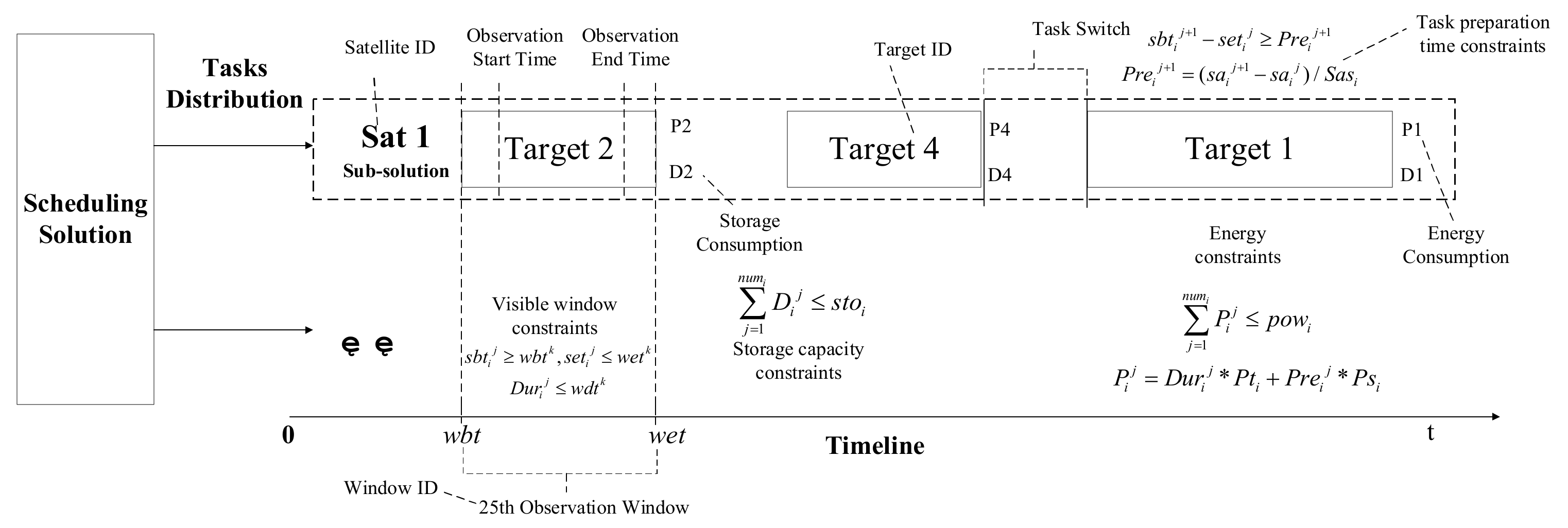 Sensors 21 06660 g001