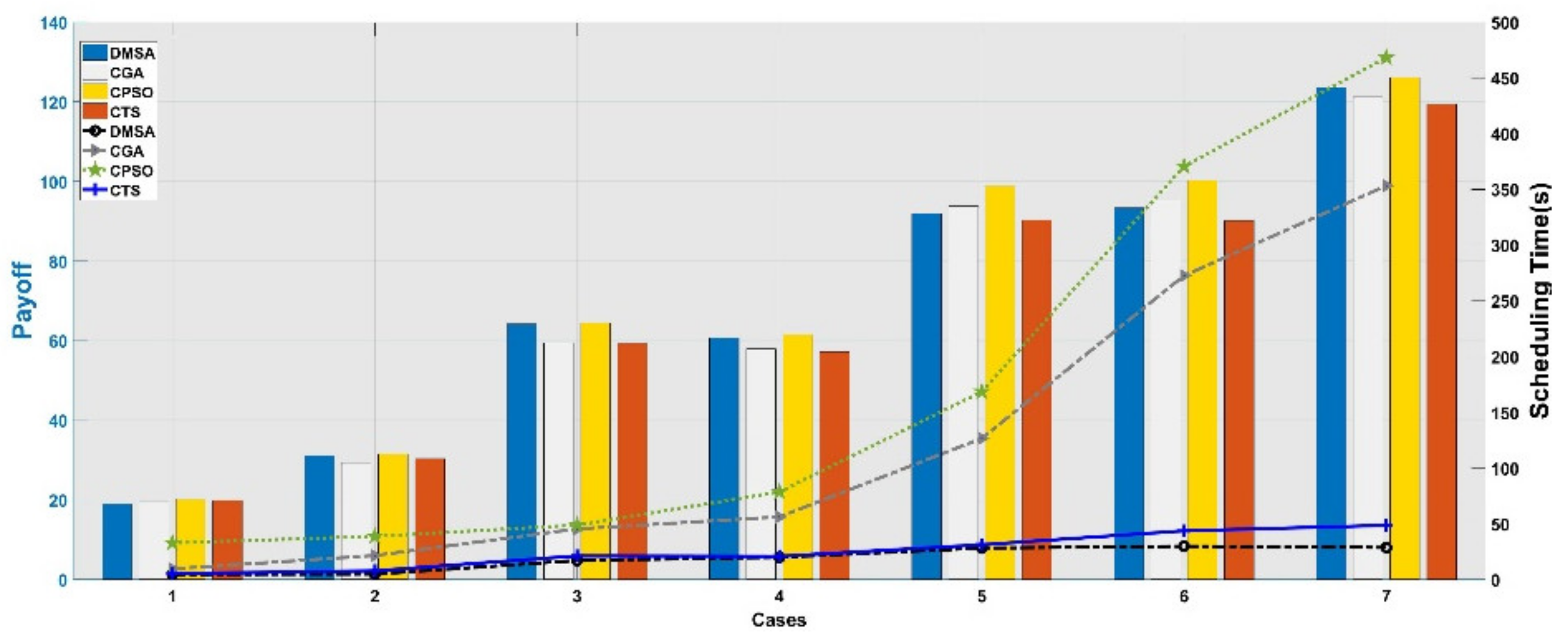 Sensors 21 06660 g006