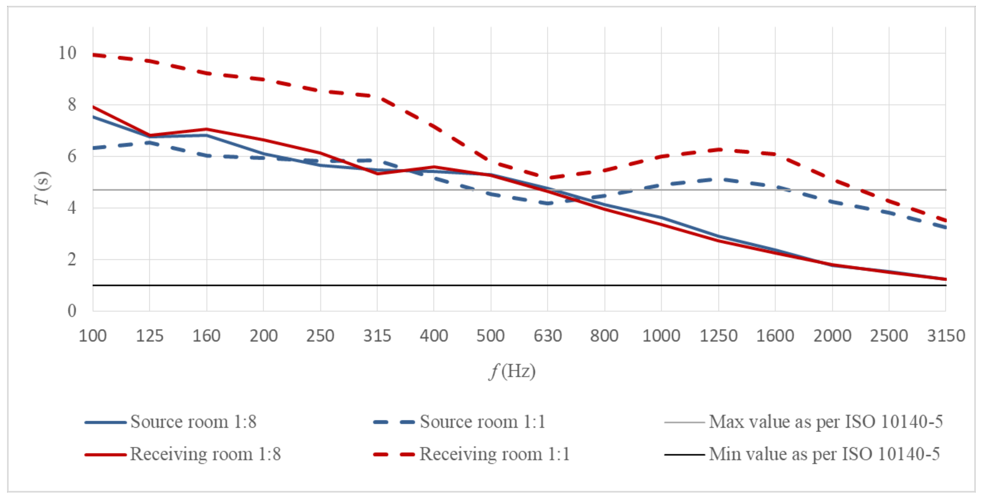 Sensors 21 06663 g005