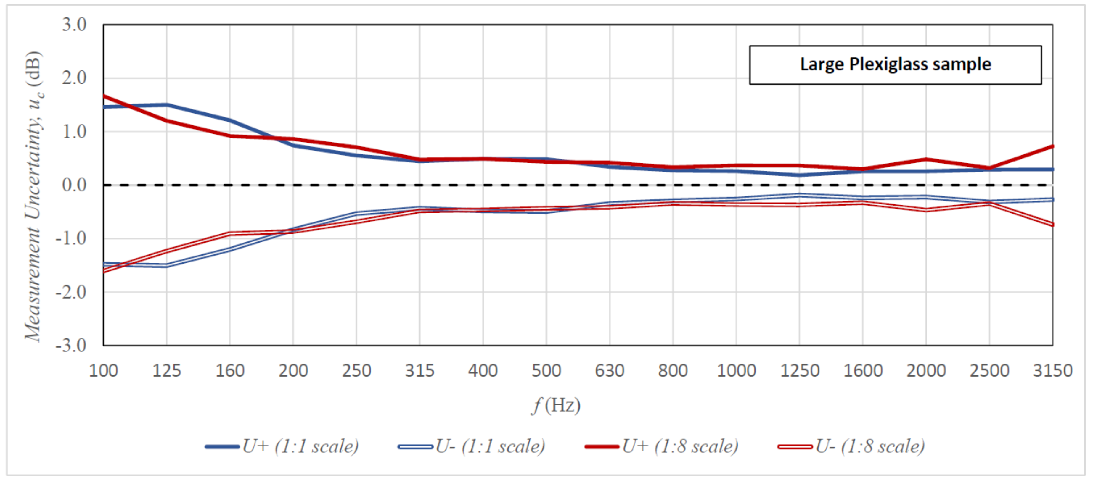 Sensors 21 06663 g006