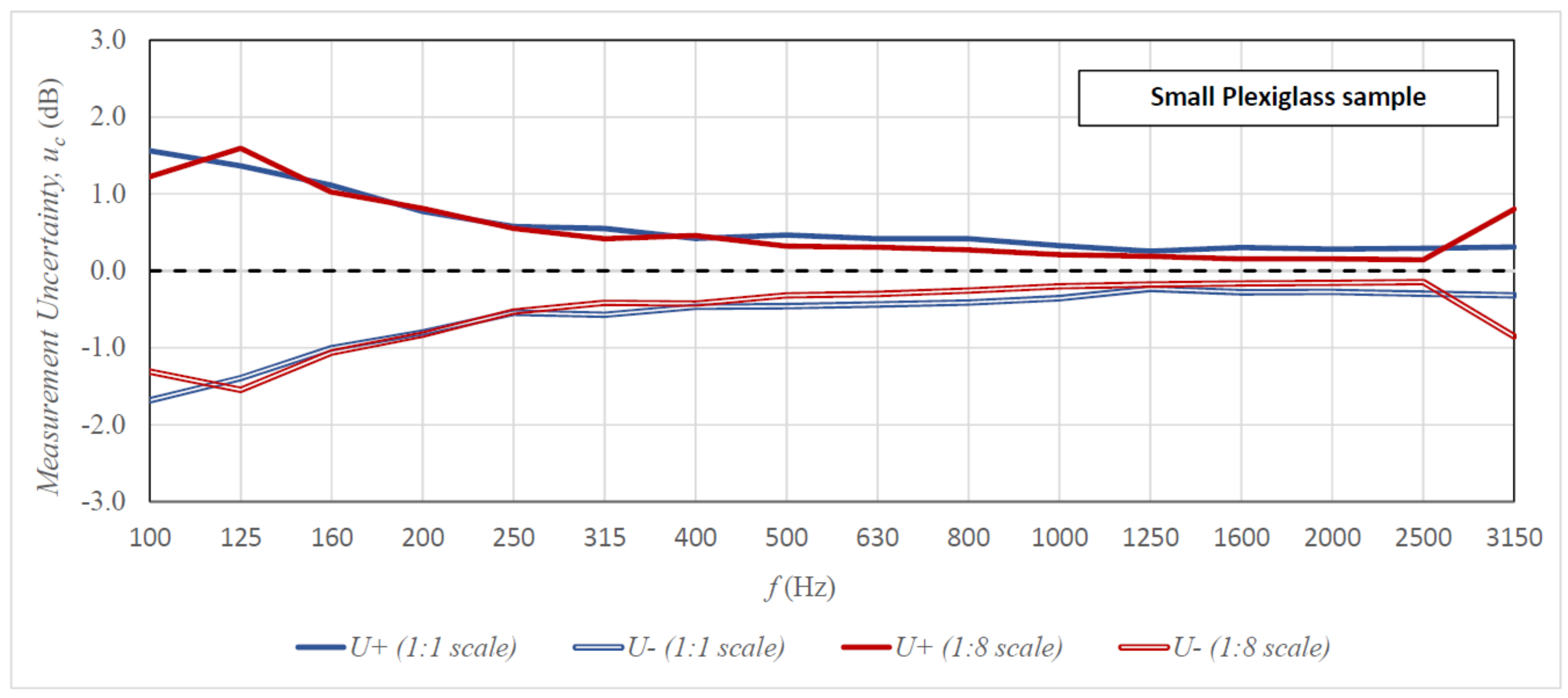 Sensors 21 06663 g007