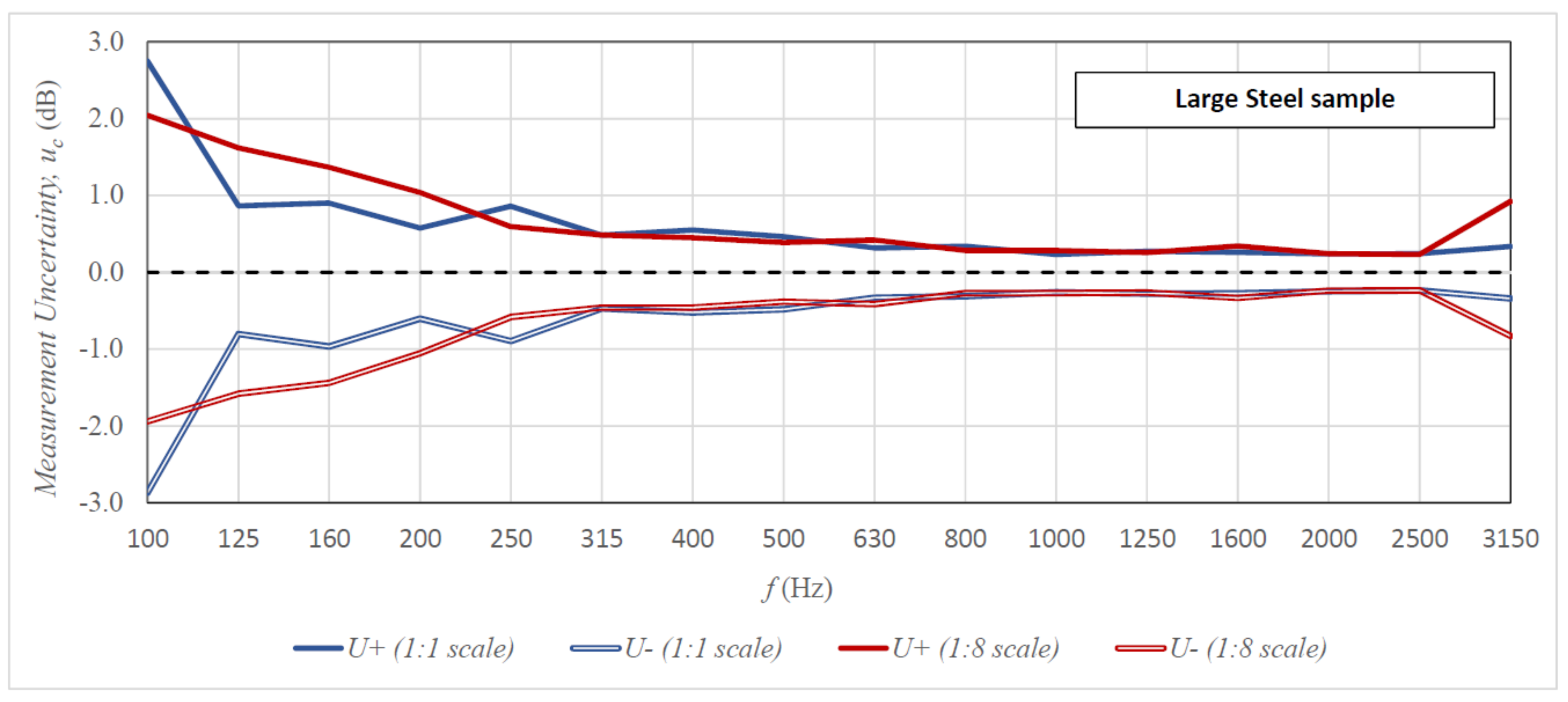 Sensors 21 06663 g008