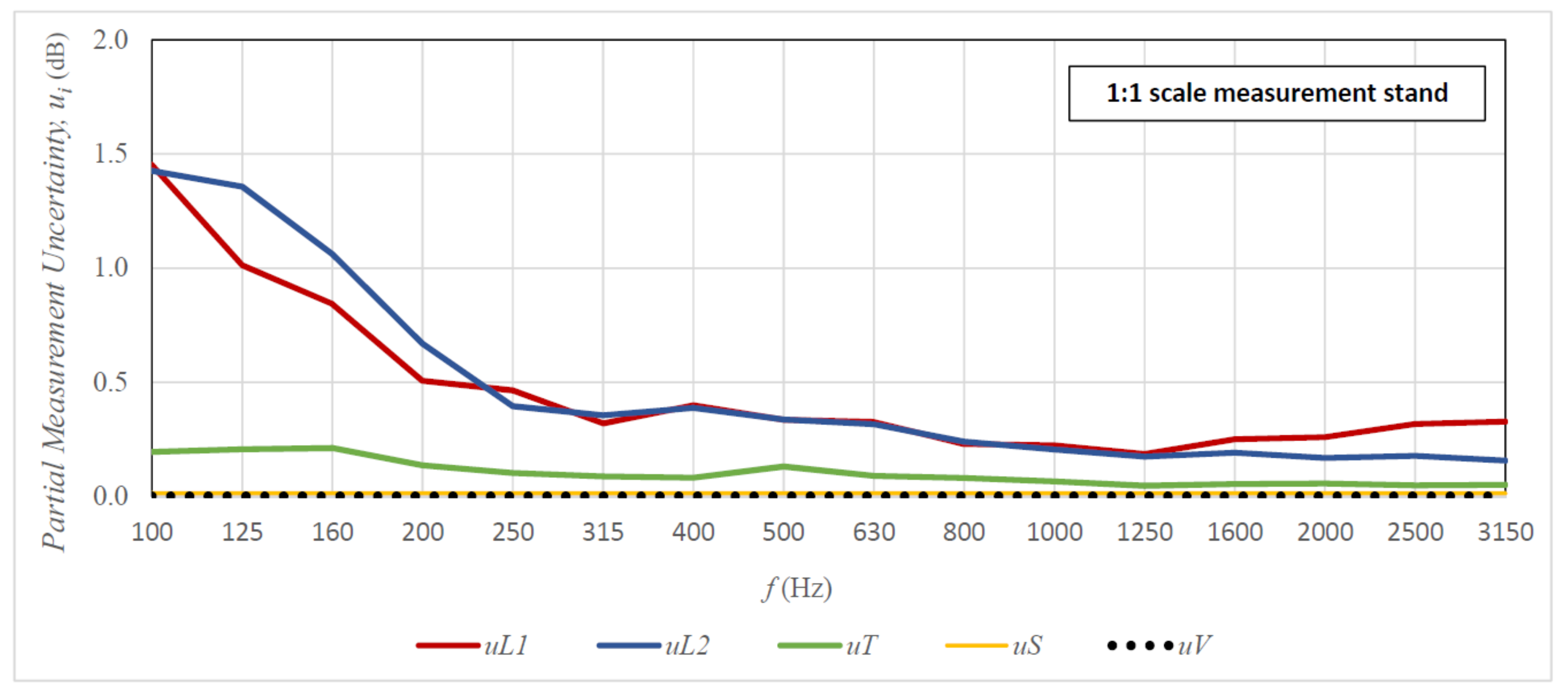 Sensors 21 06663 g009