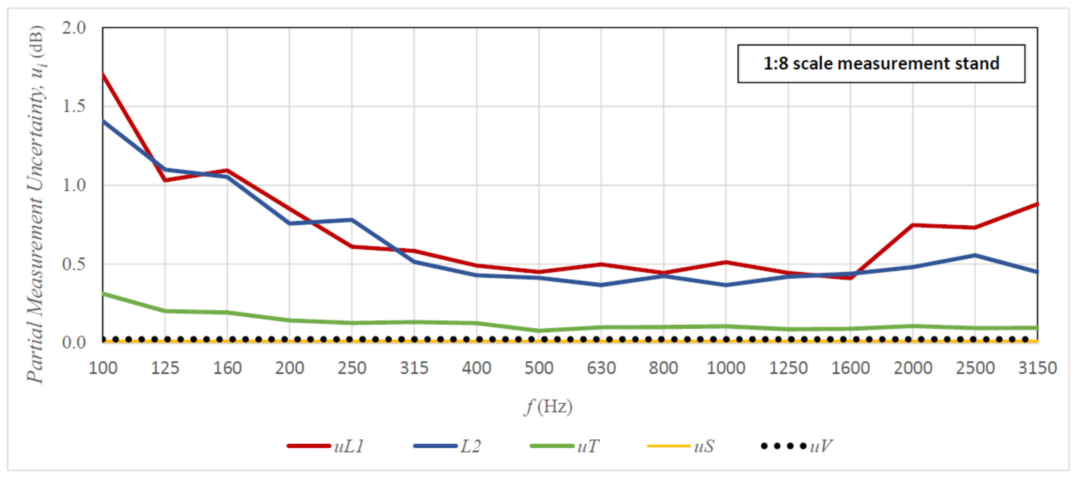Sensors 21 06663 g010
