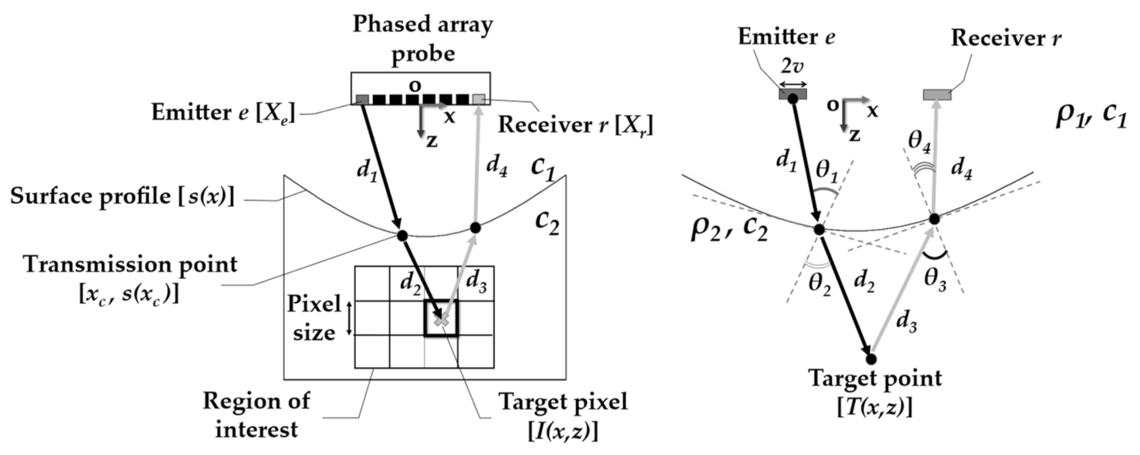 Sensors 21 06665 g001