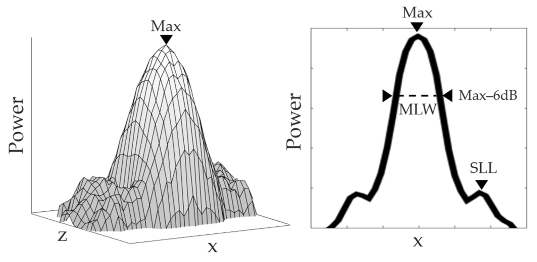 Sensors 21 06665 g002