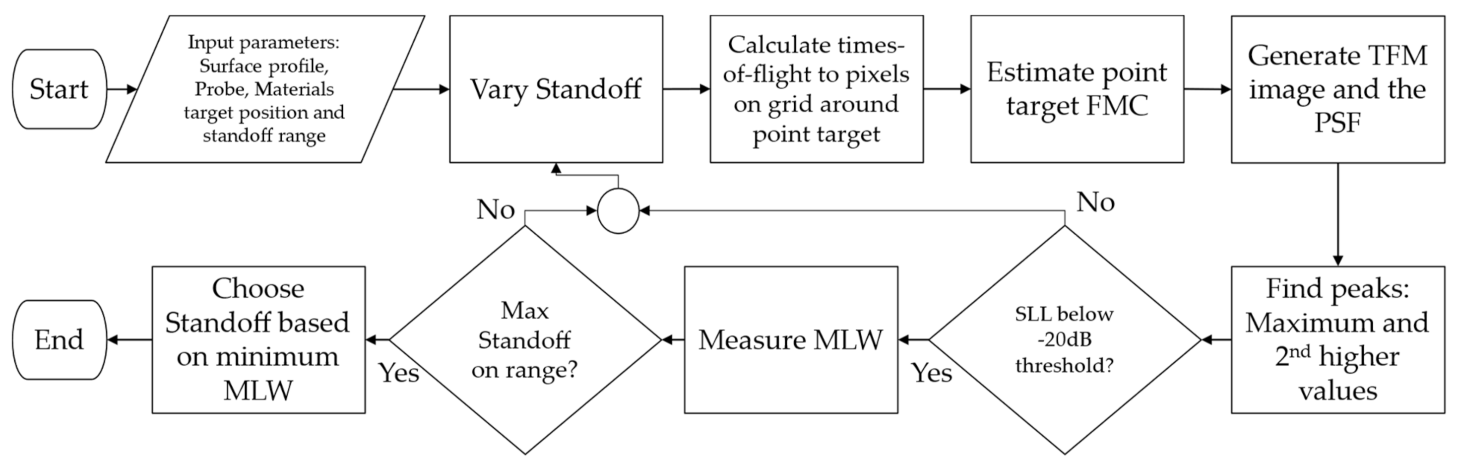 Sensors 21 06665 g003