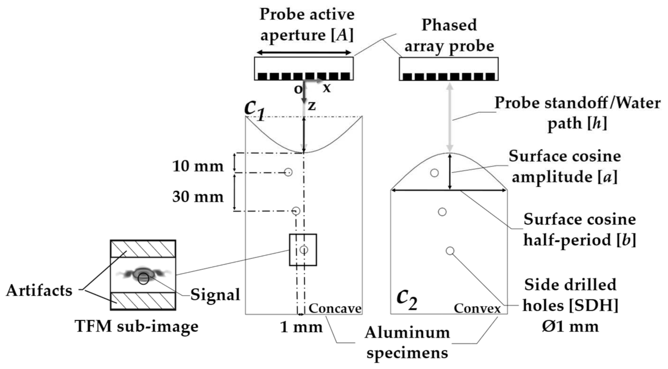 Sensors 21 06665 g004