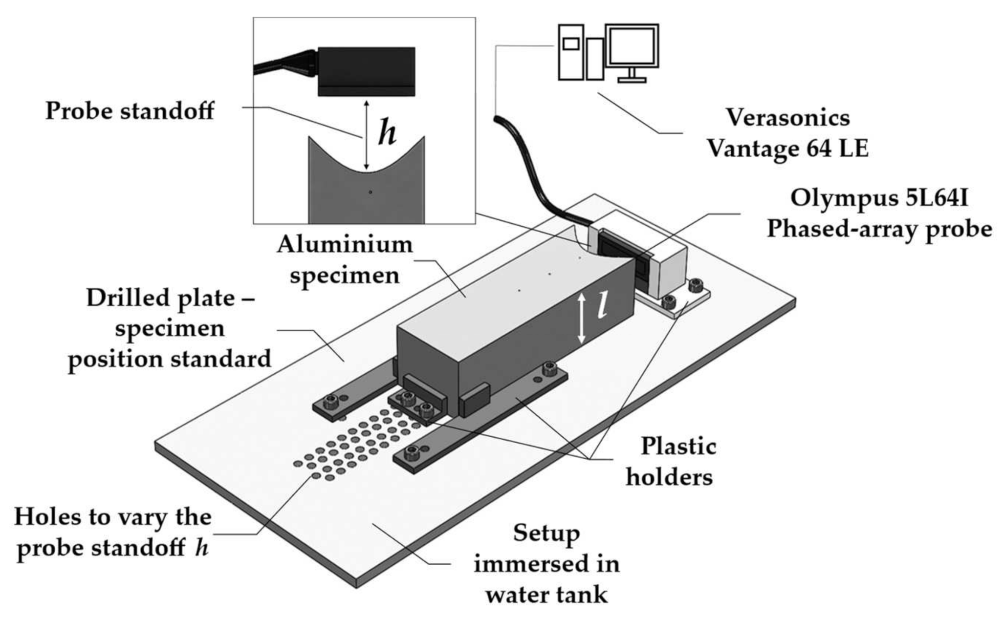 Sensors 21 06665 g005