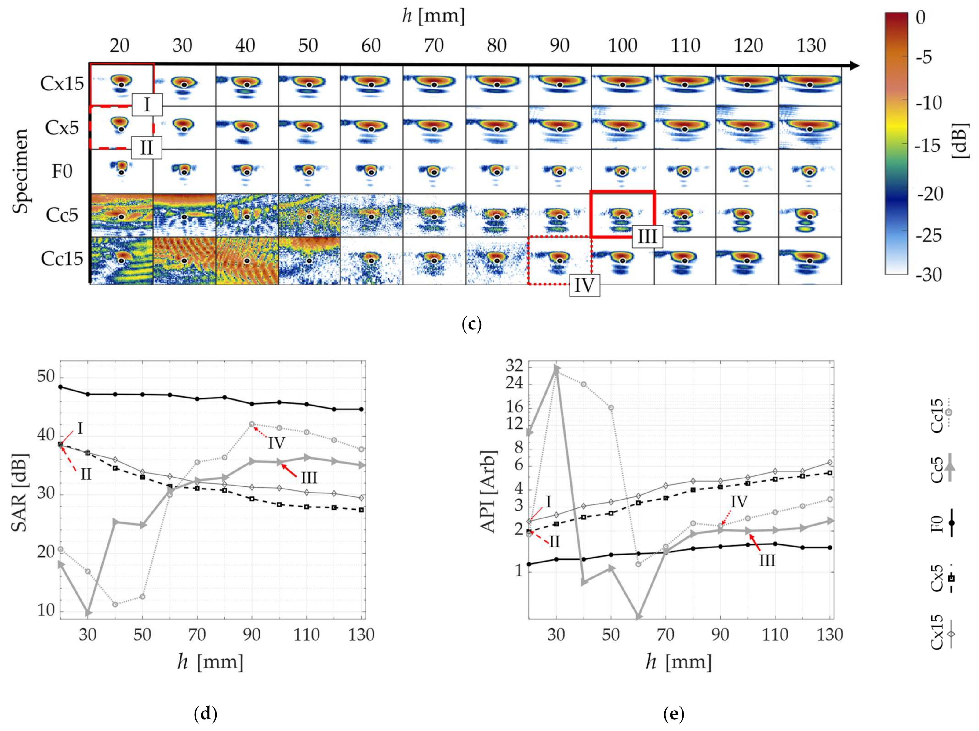 Sensors 21 06665 g008b