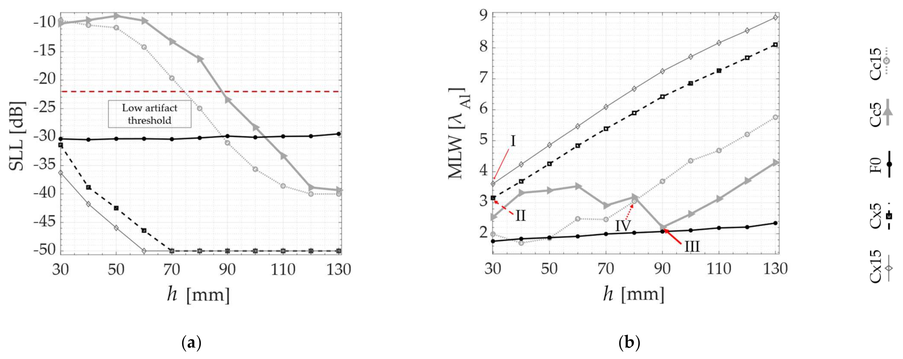 Sensors 21 06665 g009a