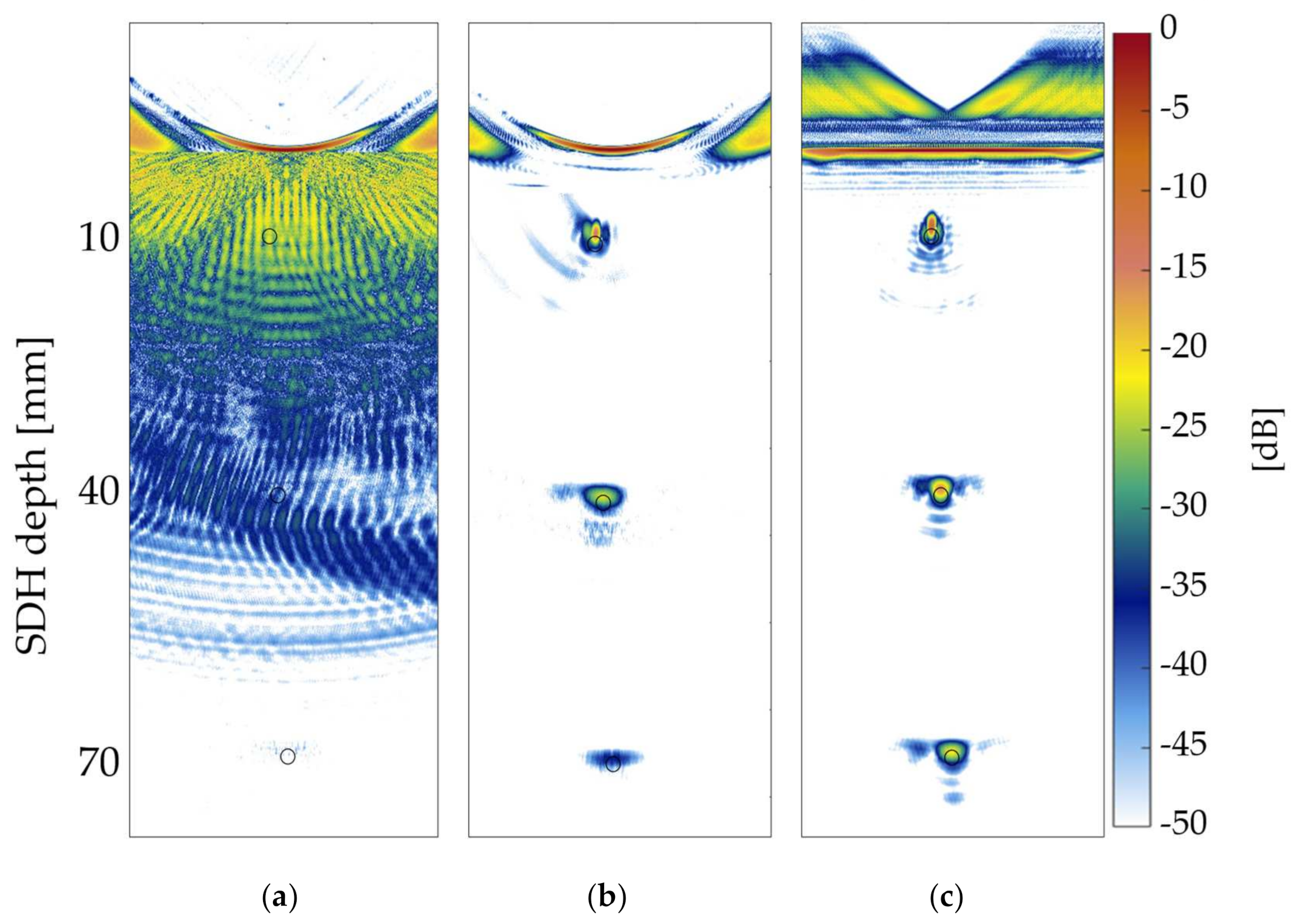Sensors 21 06665 g010