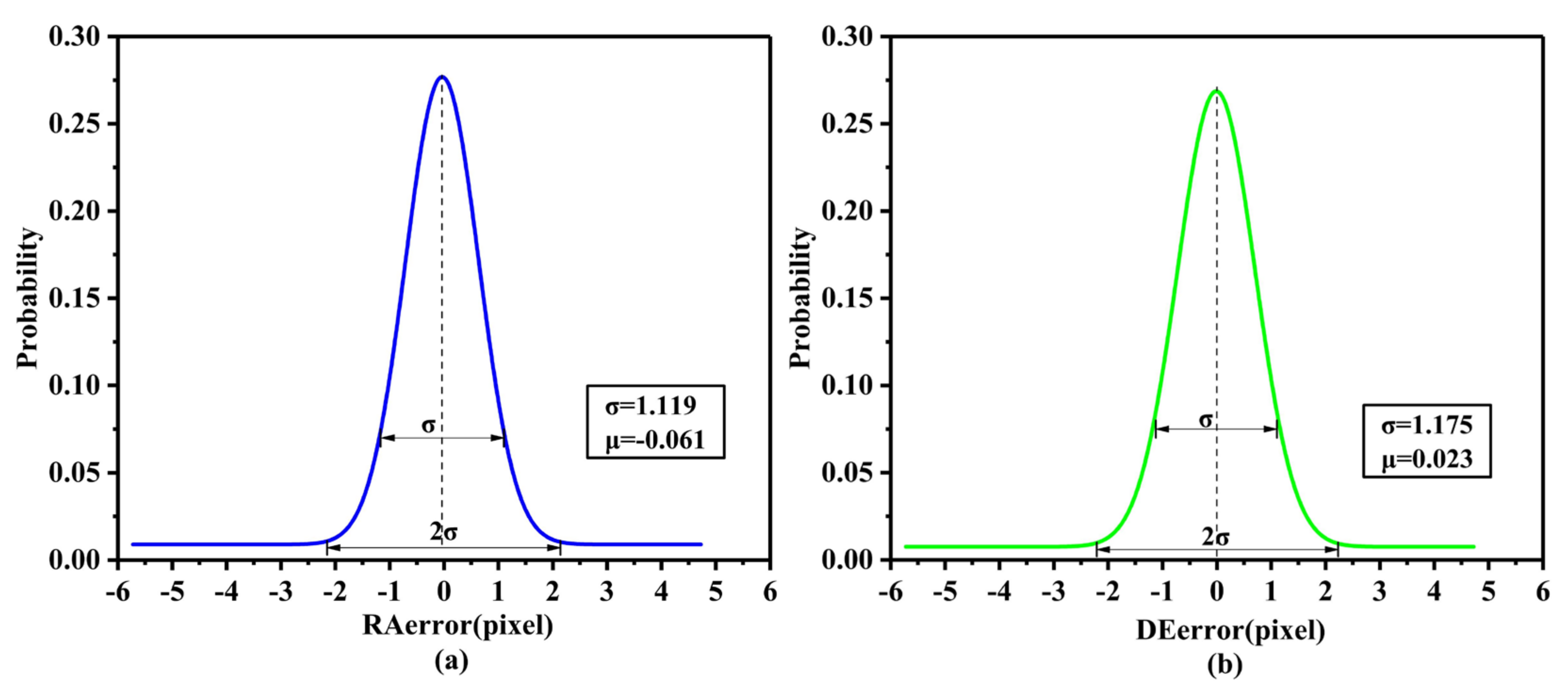 Sensors 21 06668 g007