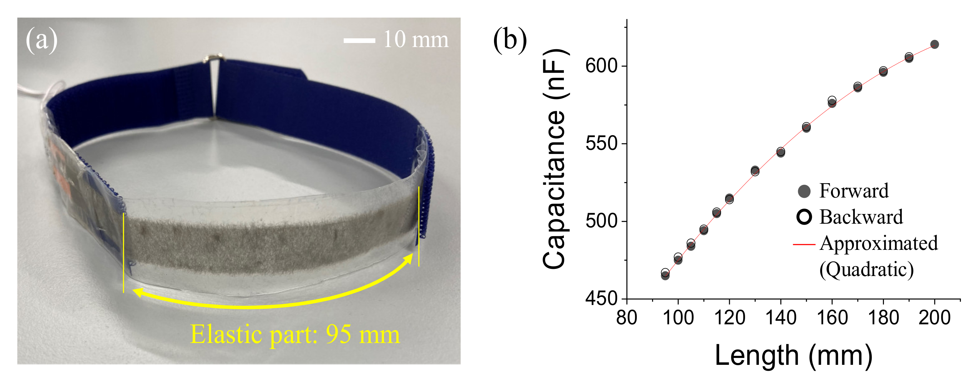 Sensors 21 06669 g004