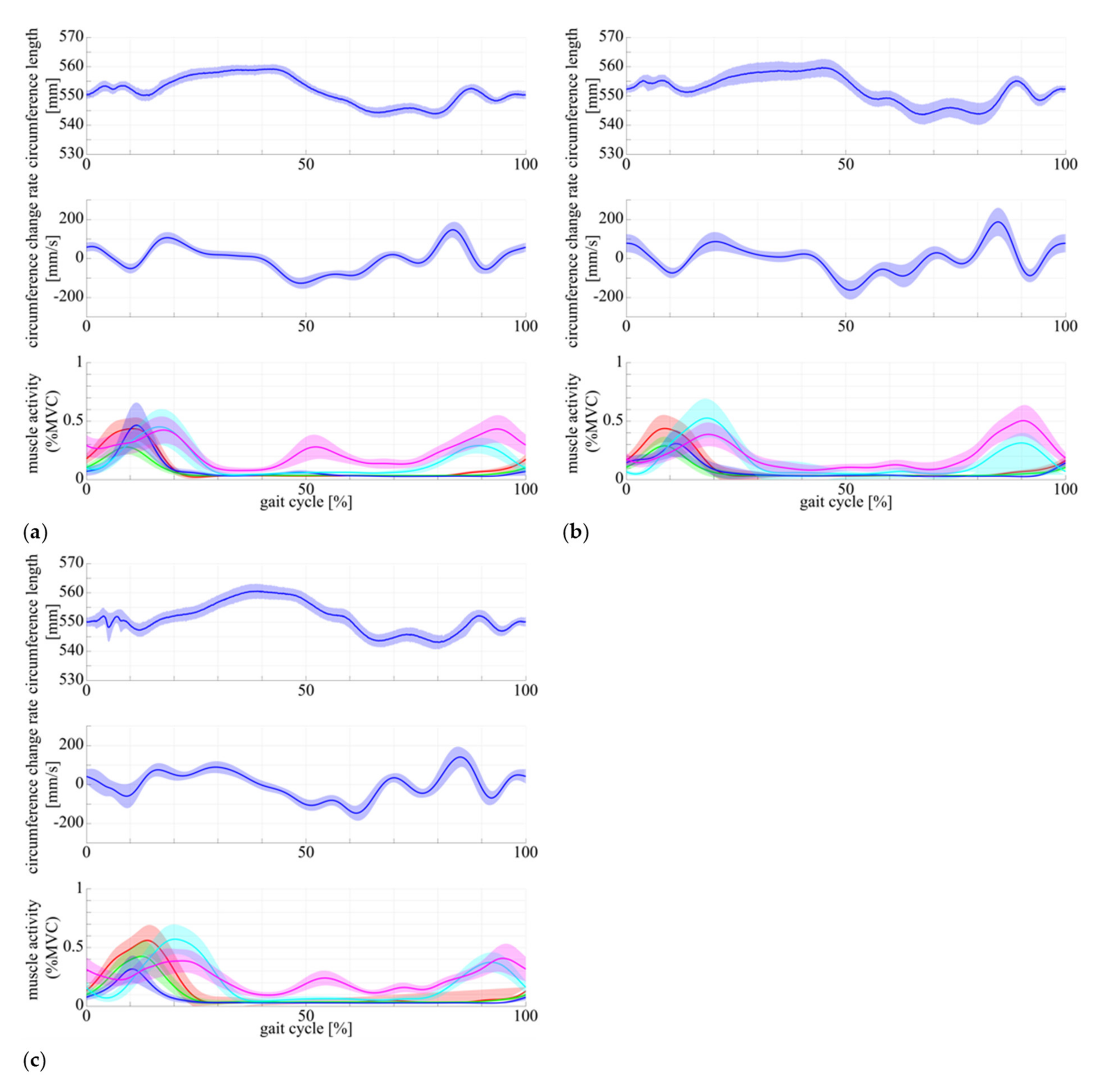 Sensors 21 06669 g007