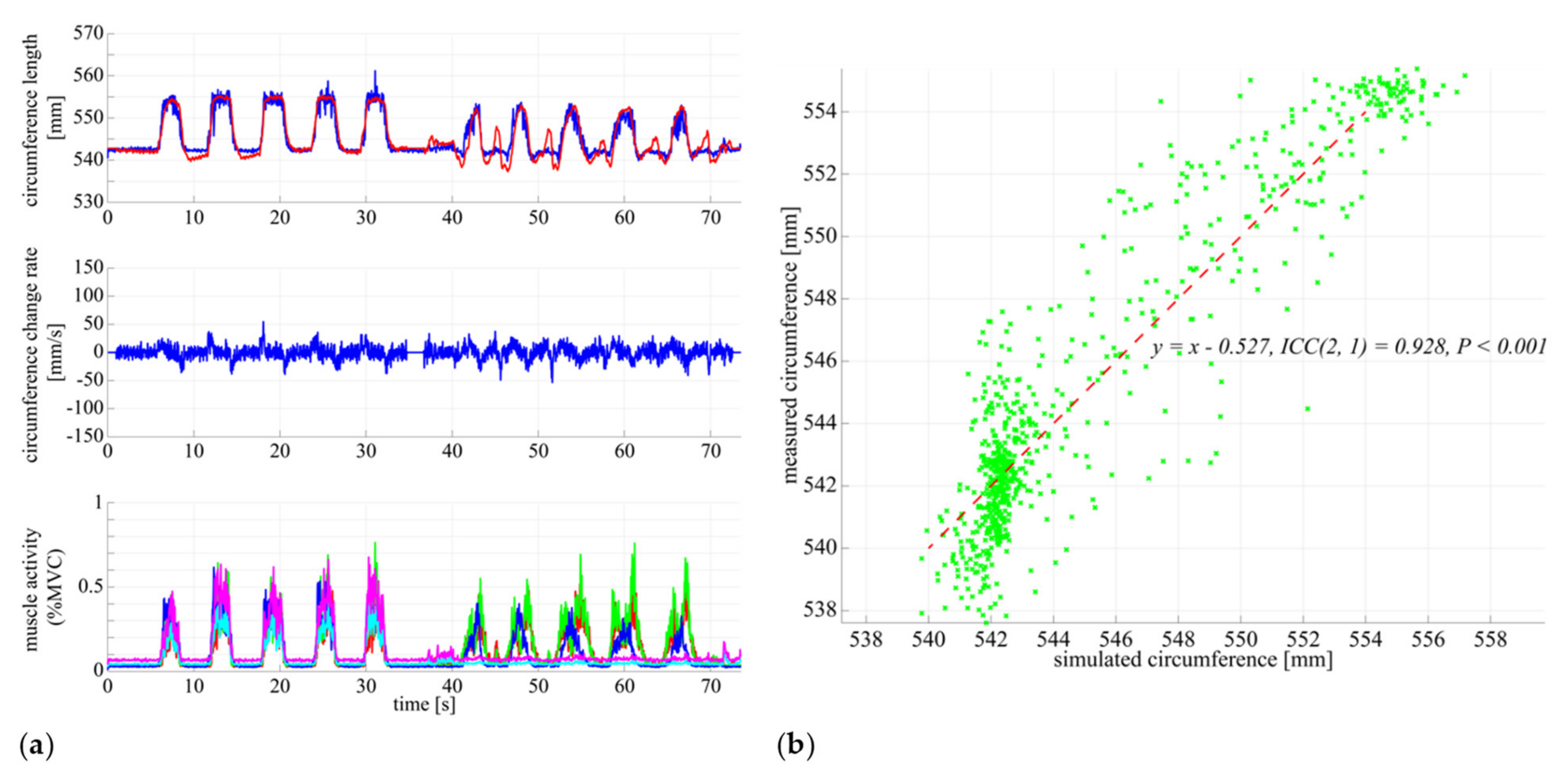 Sensors 21 06669 g008