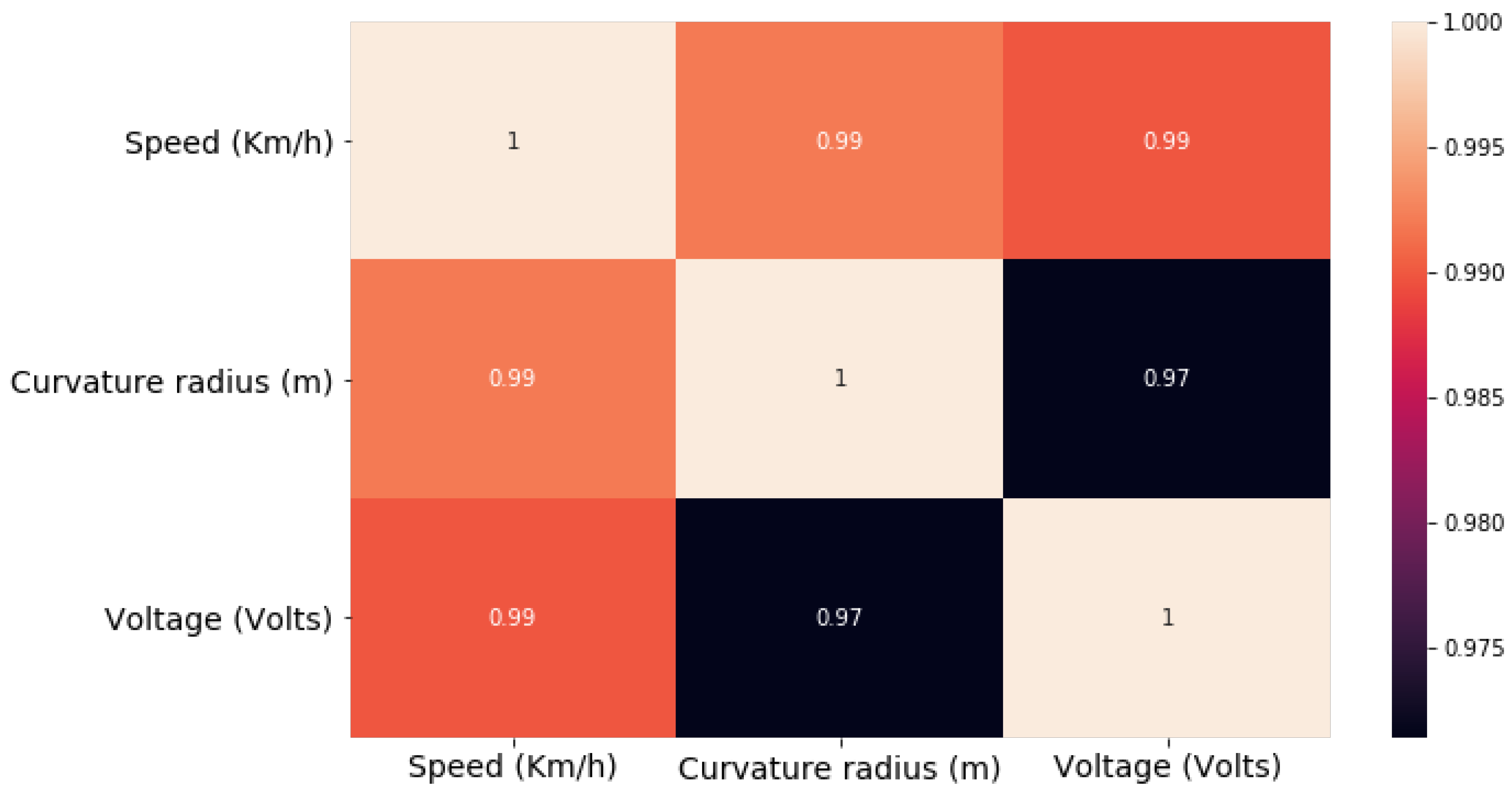 Sensors 21 06670 g009
