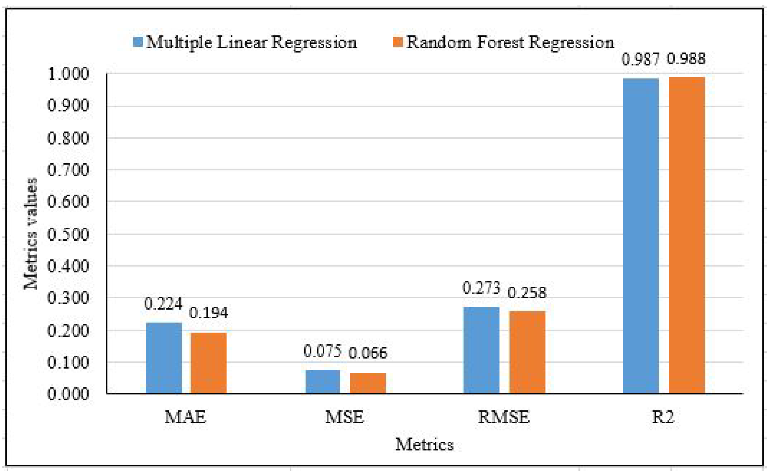 Sensors 21 06670 g013