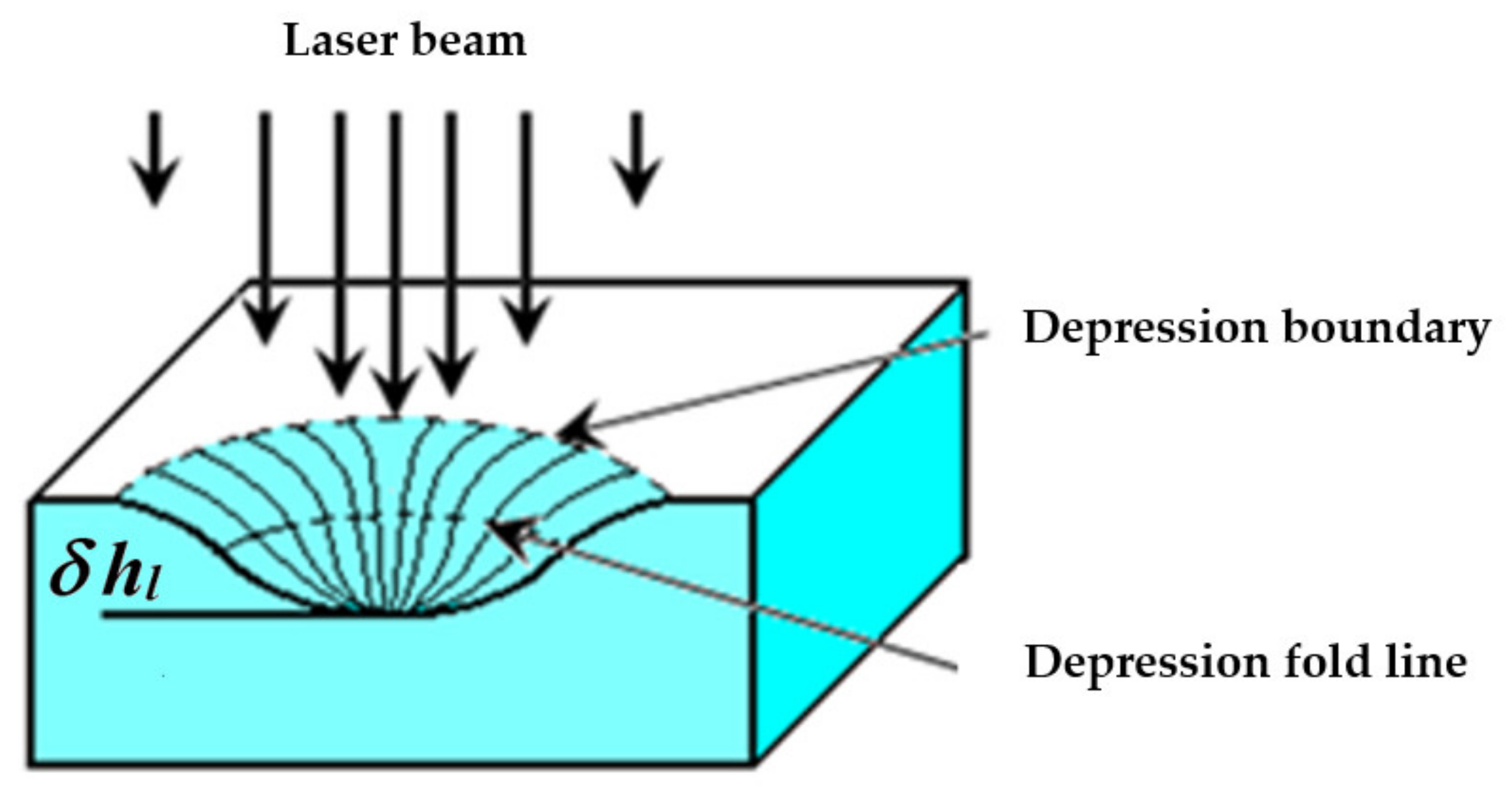 Sensors 21 06671 g002