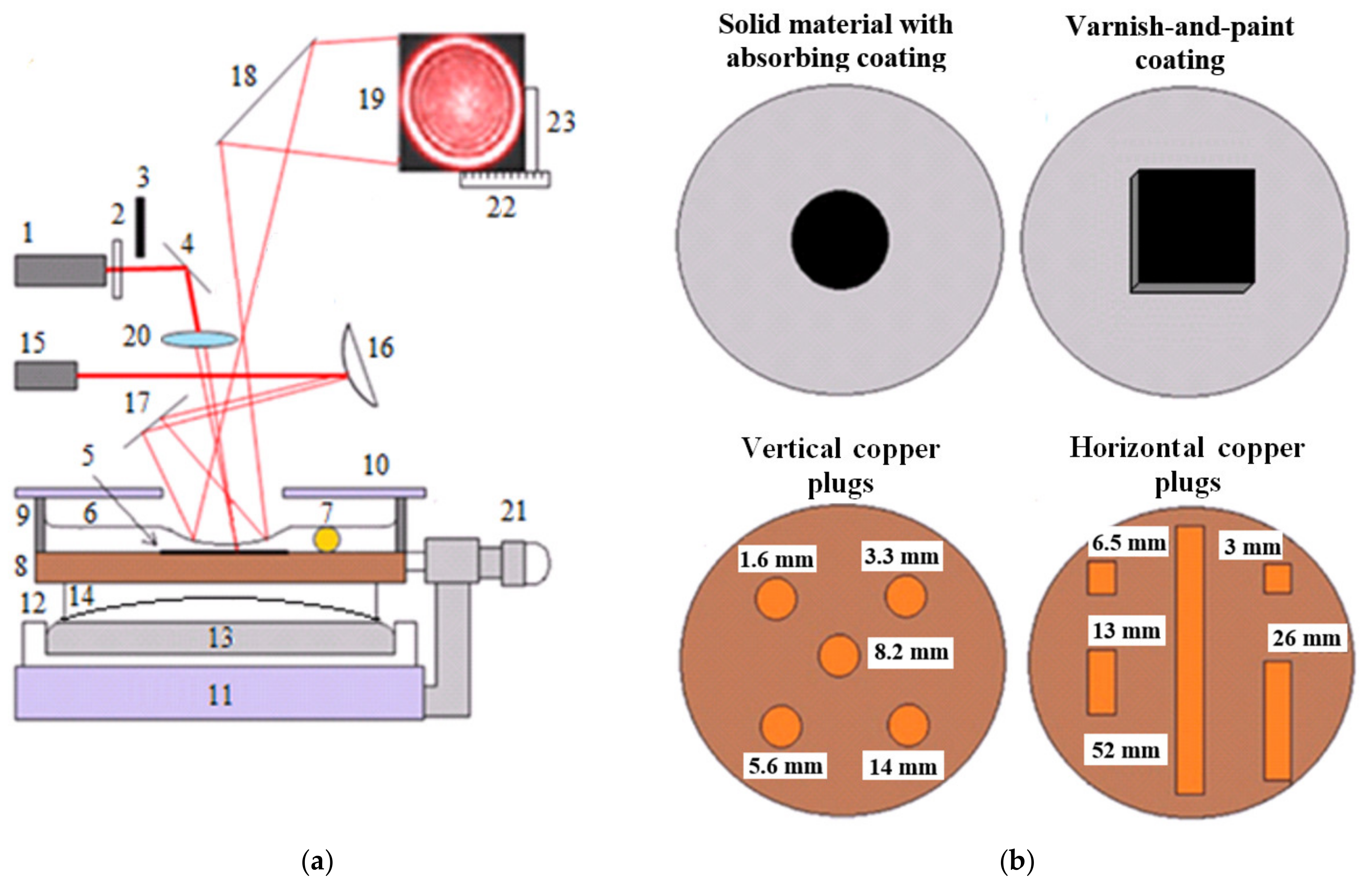 Sensors 21 06671 g003