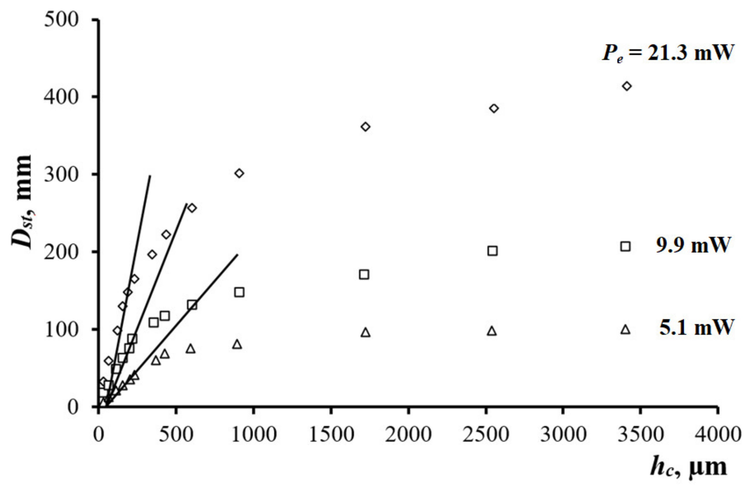 Sensors 21 06671 g005