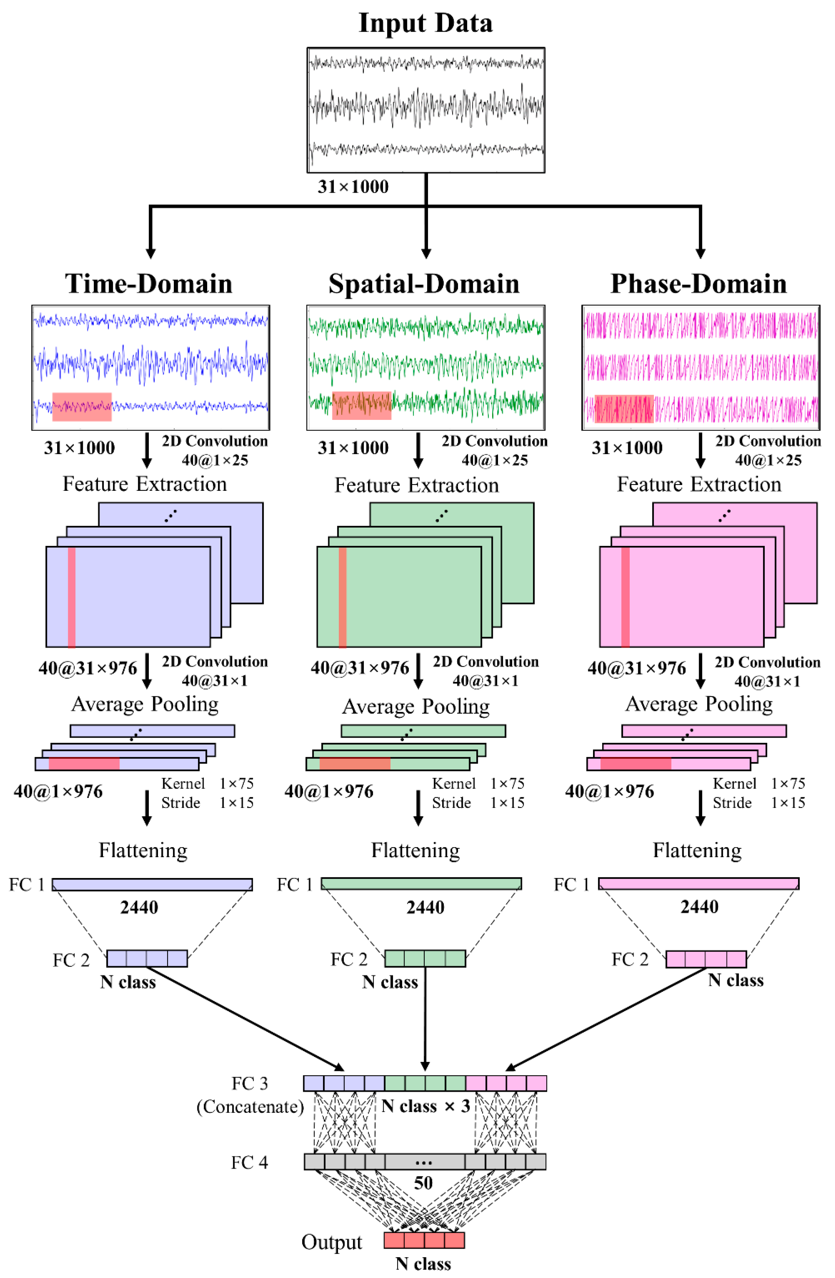 Sensors 21 06672 g001