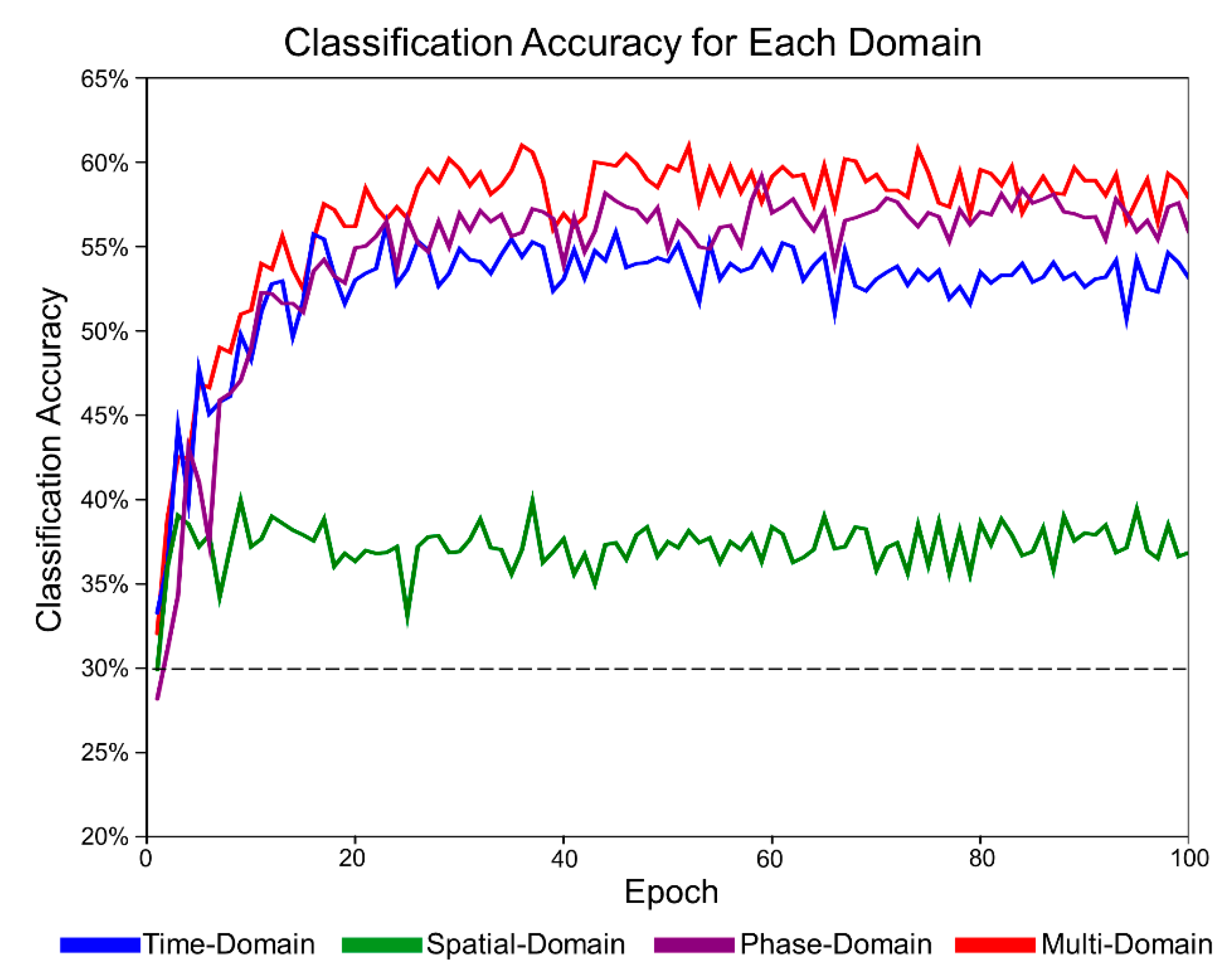 Sensors 21 06672 g003