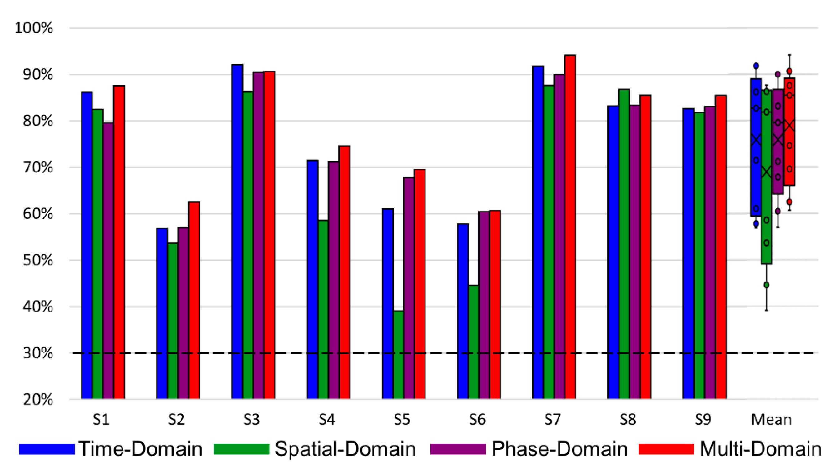 Sensors 21 06672 g004