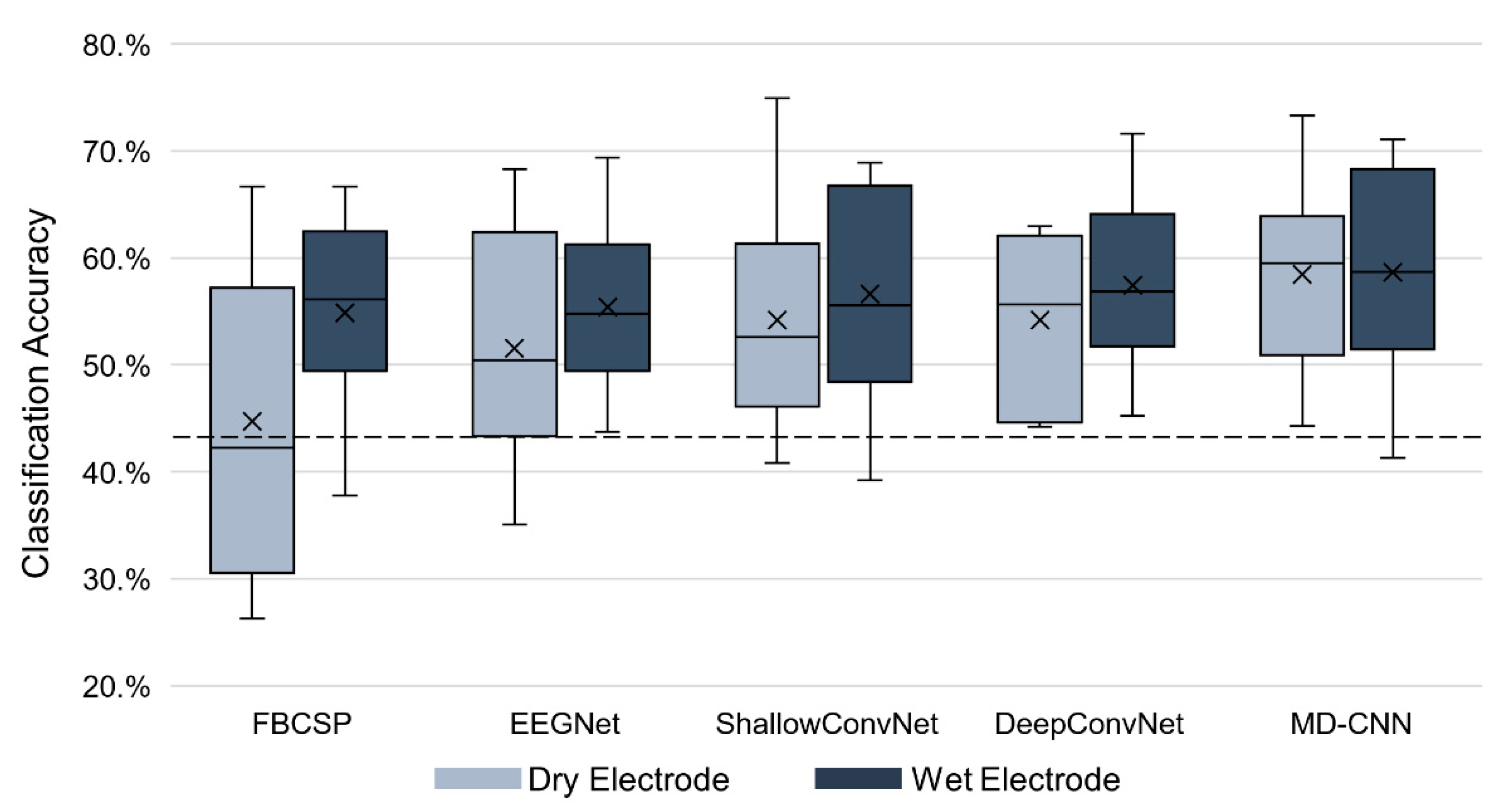 Sensors 21 06672 g005