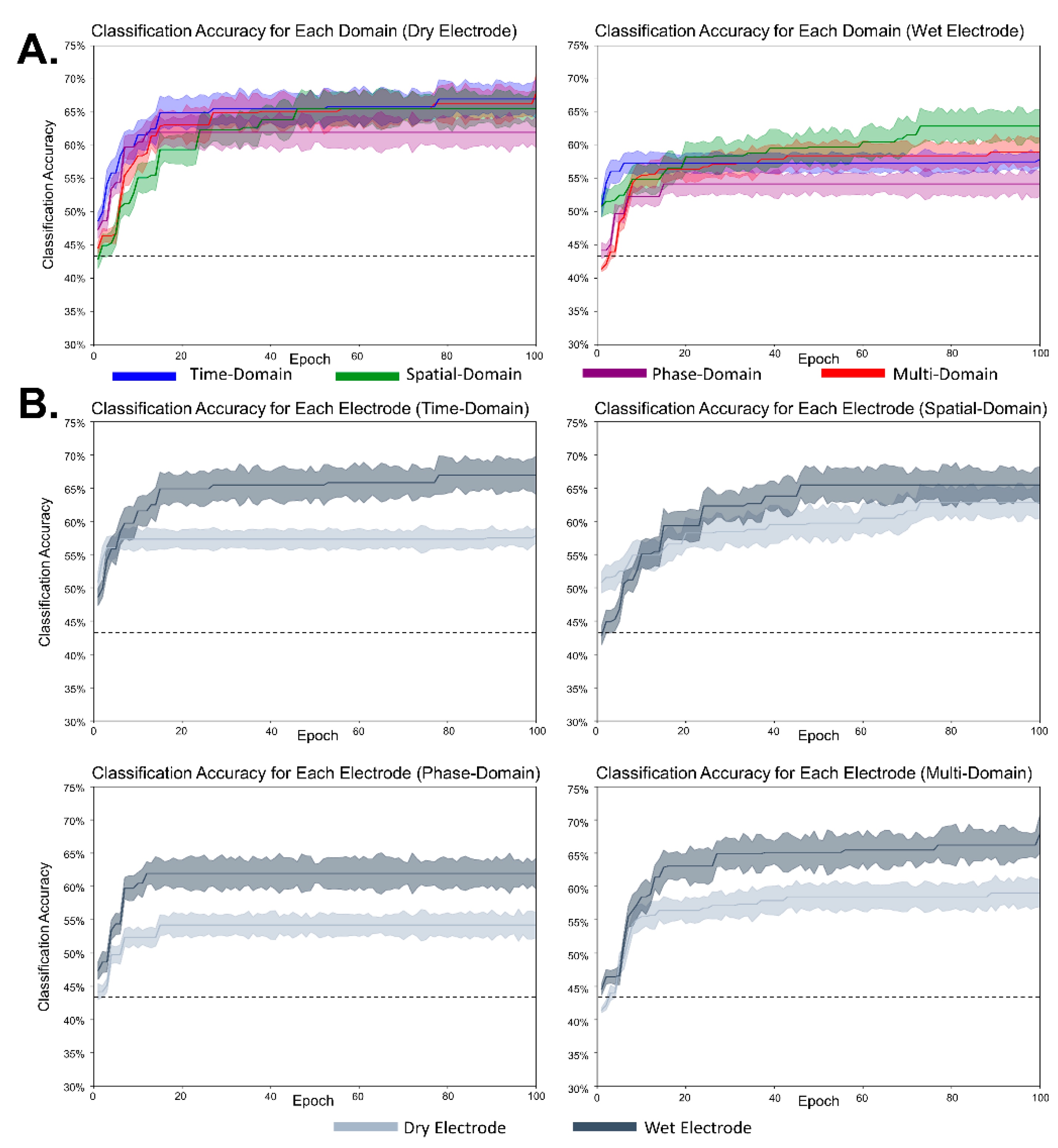Sensors 21 06672 g006