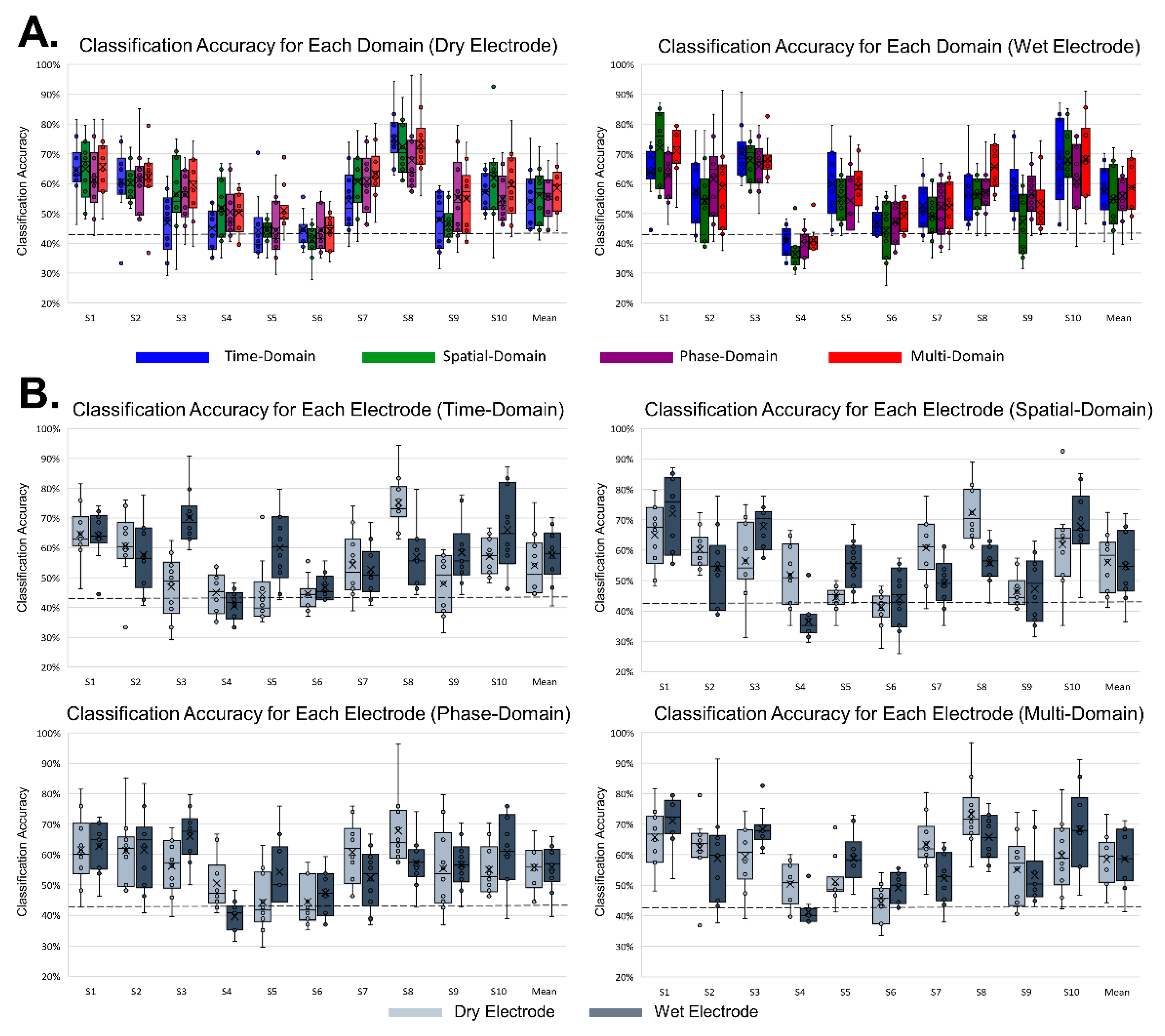 Sensors 21 06672 g007