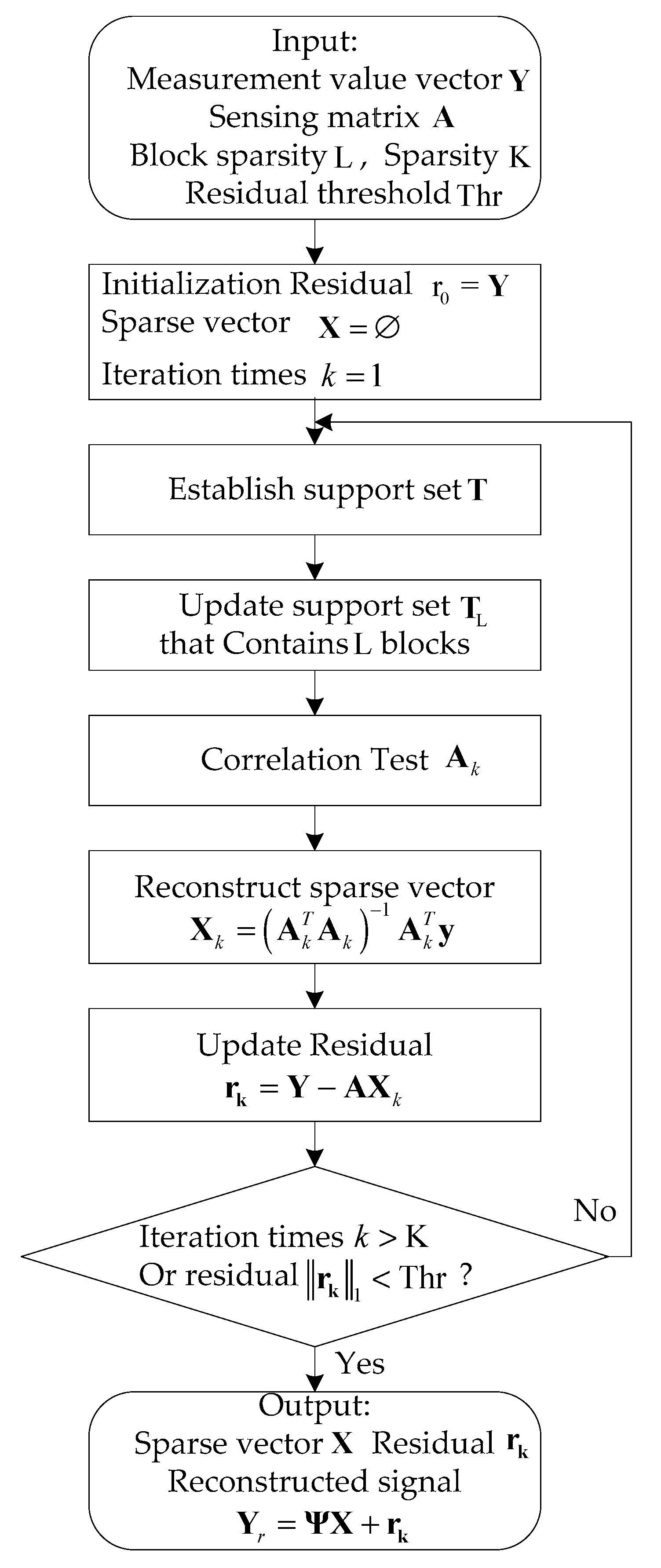 Sensors 21 06673 g007