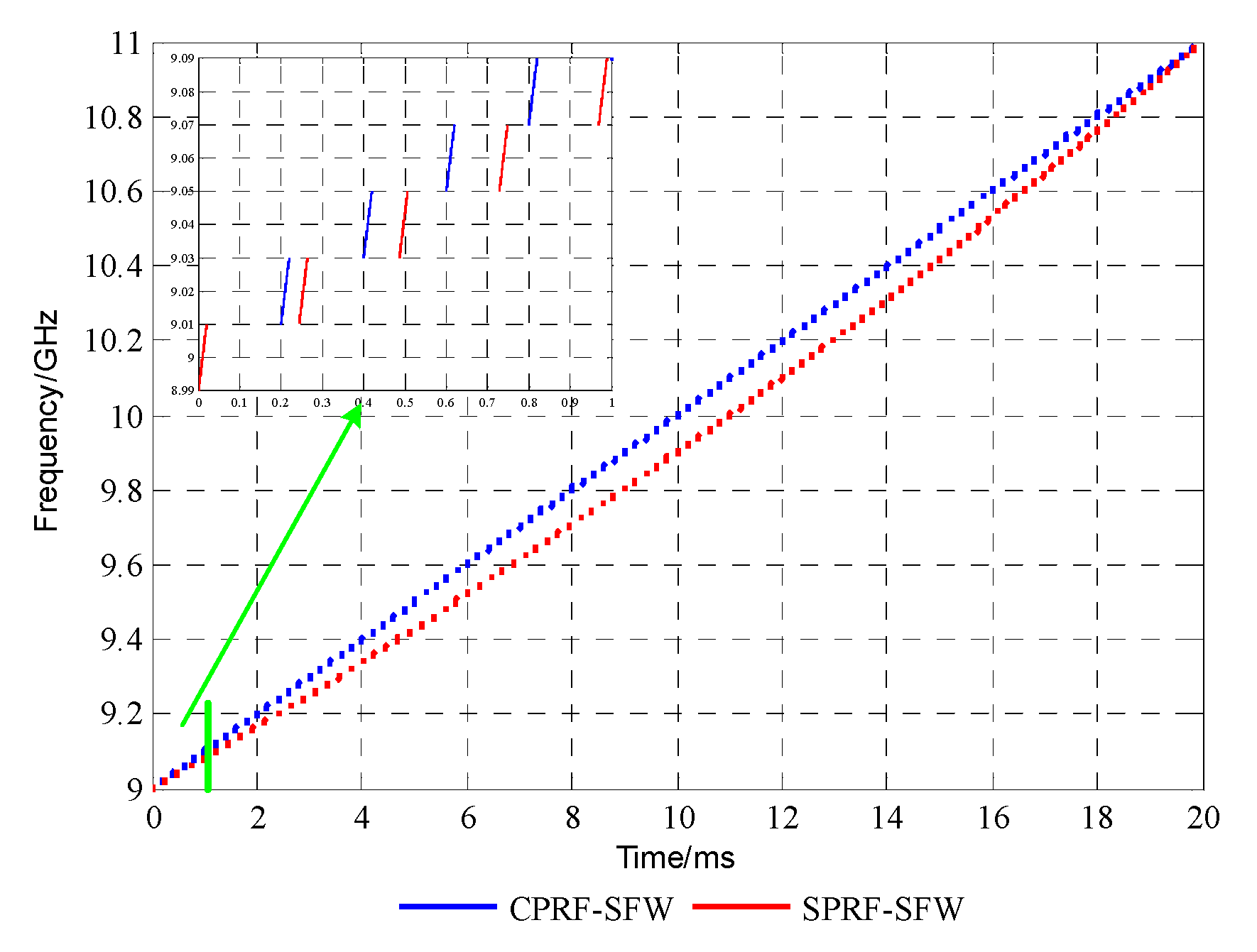 Sensors 21 06673 g009