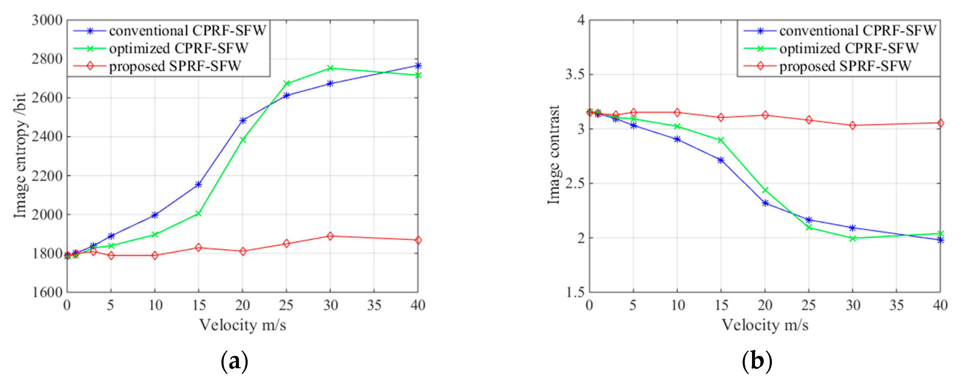 Sensors 21 06673 g015