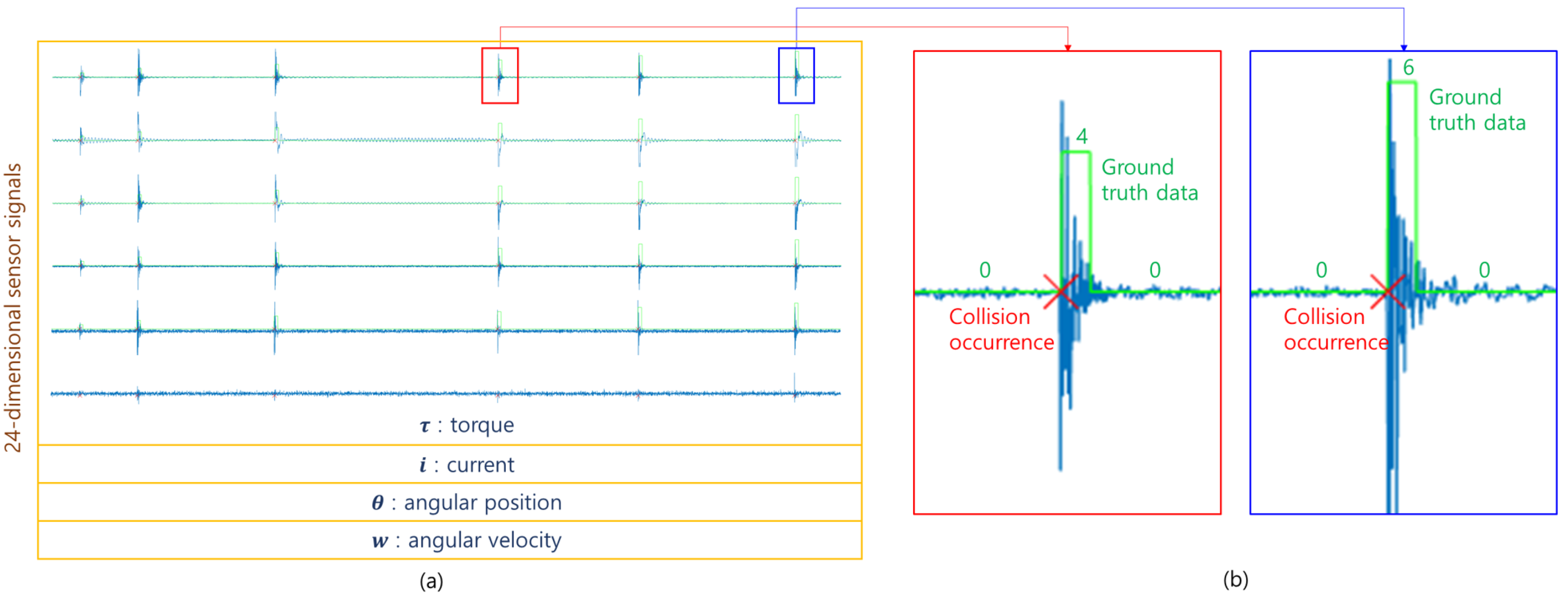 Sensors 21 06674 g002