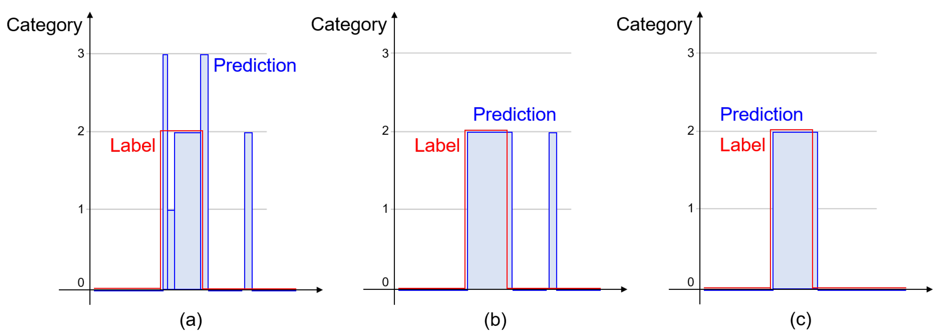 Sensors 21 06674 g005