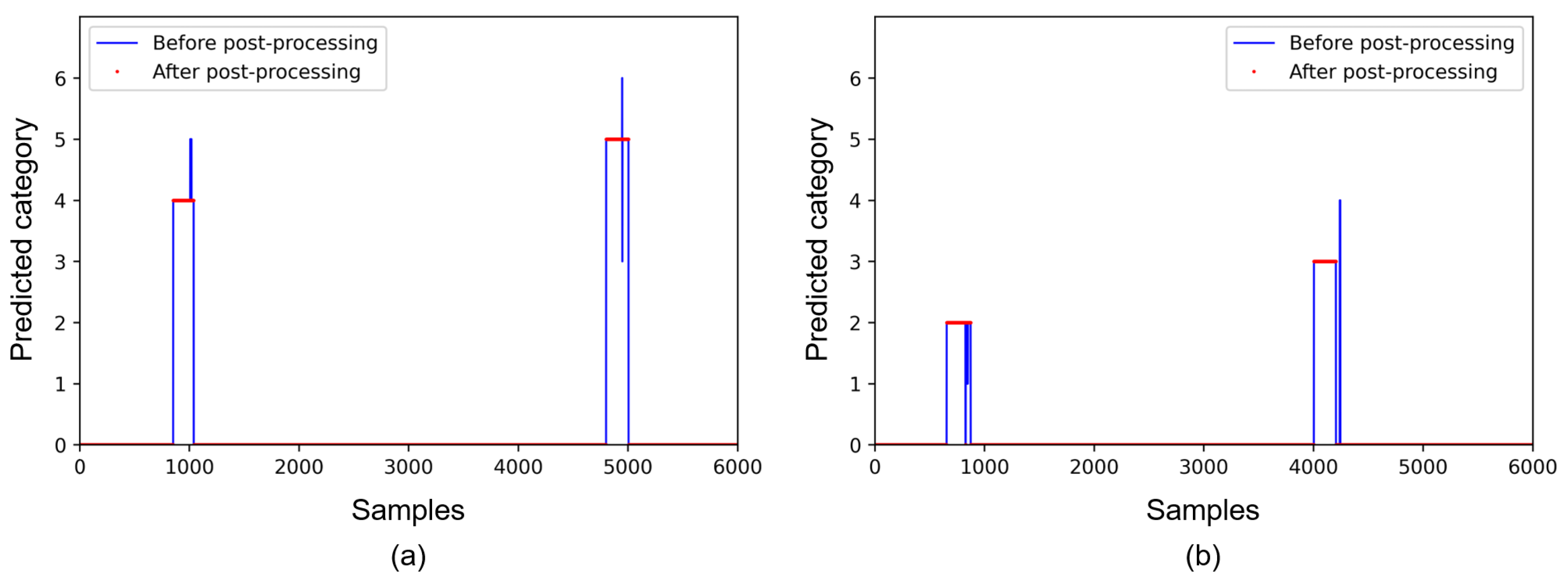 Sensors 21 06674 g006