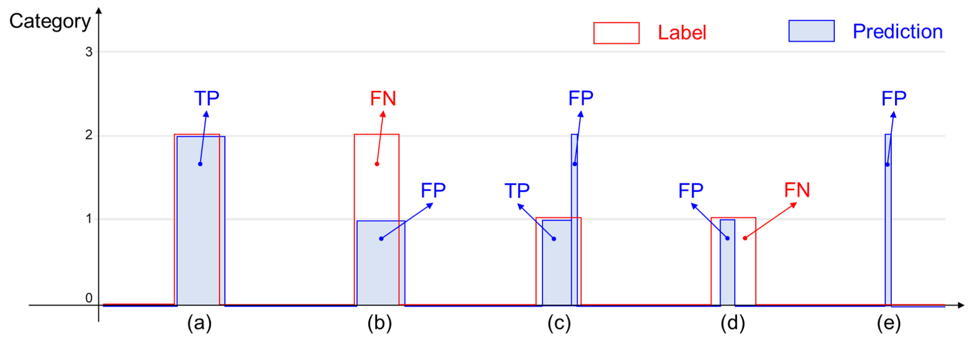Sensors 21 06674 g007