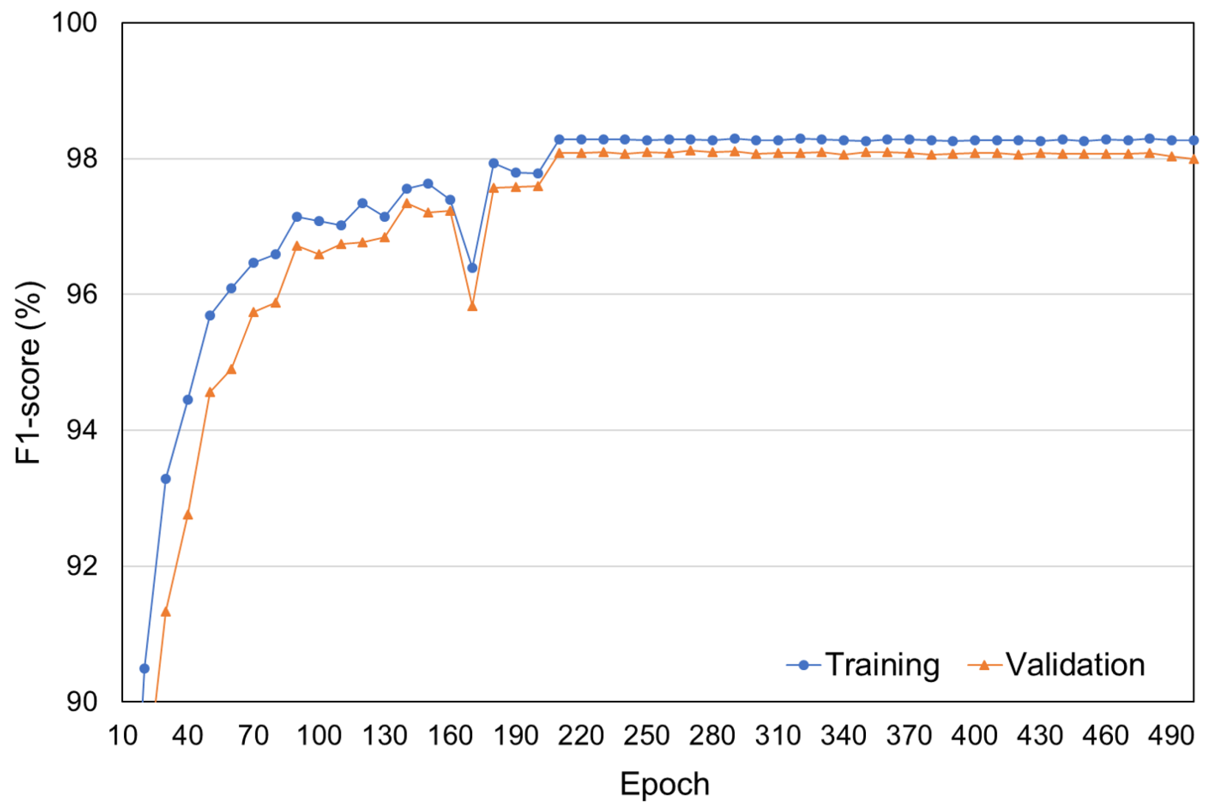 Sensors 21 06674 g008