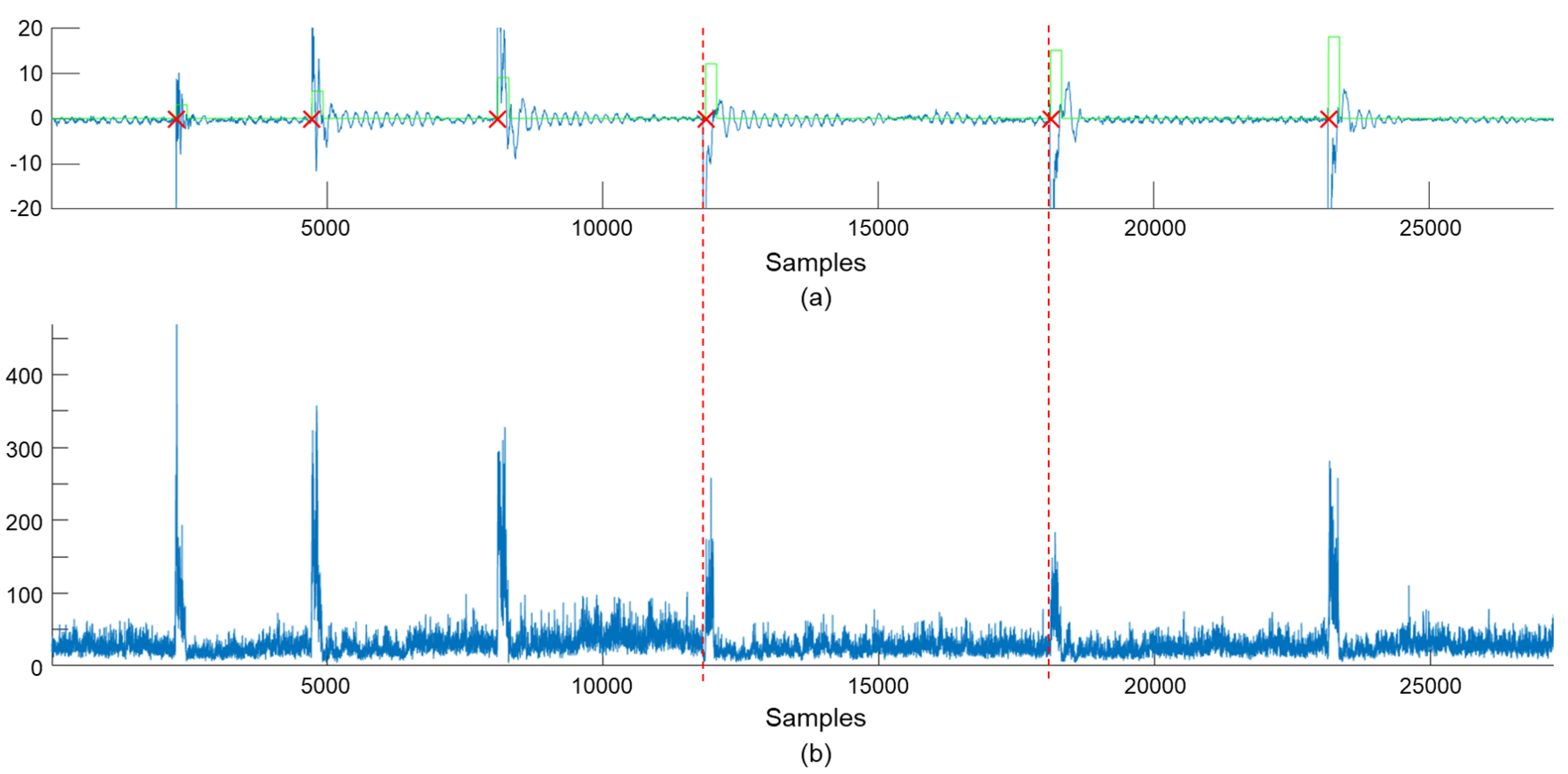 Sensors 21 06674 g009