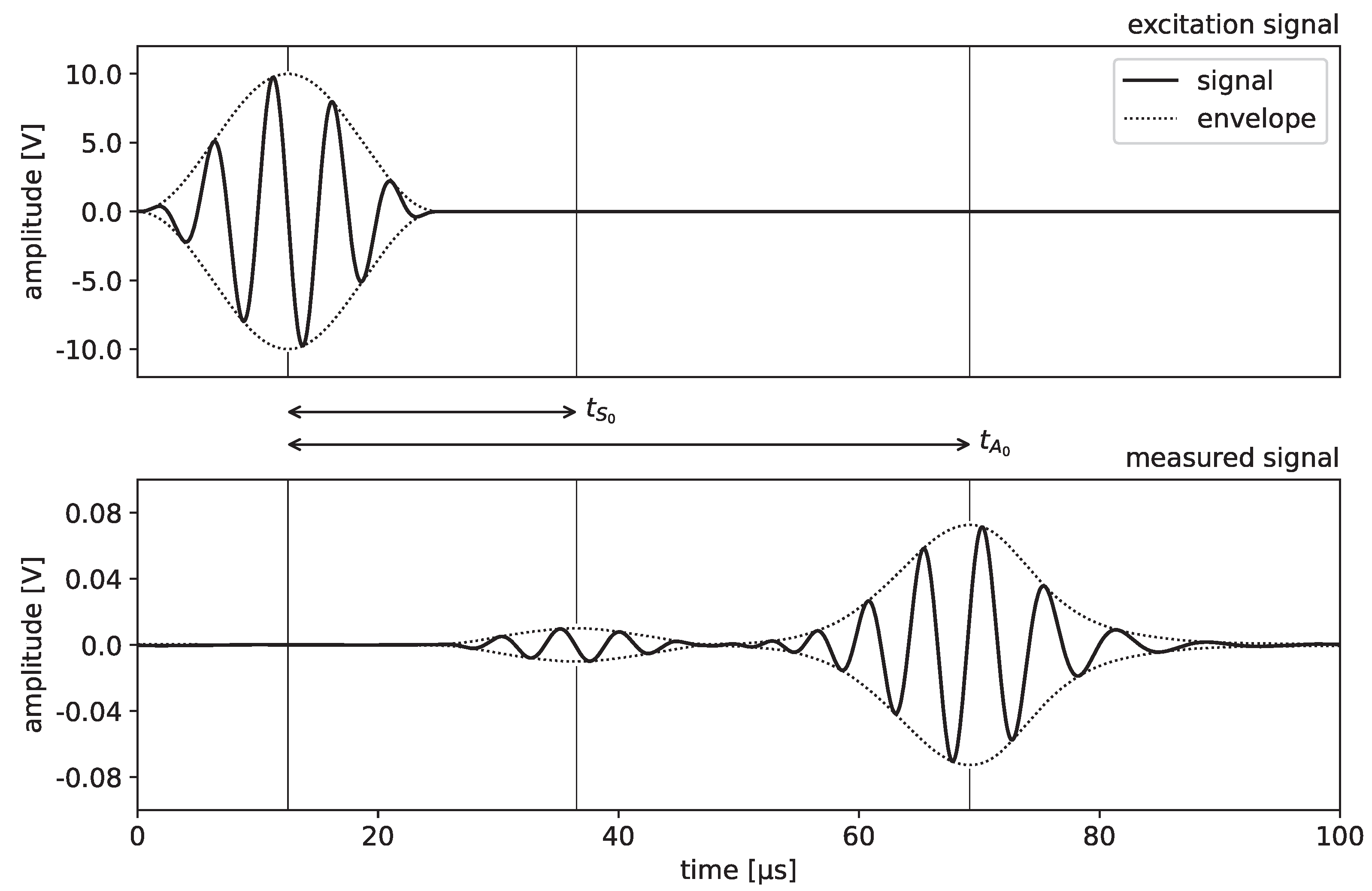 Sensors 21 06675 g002