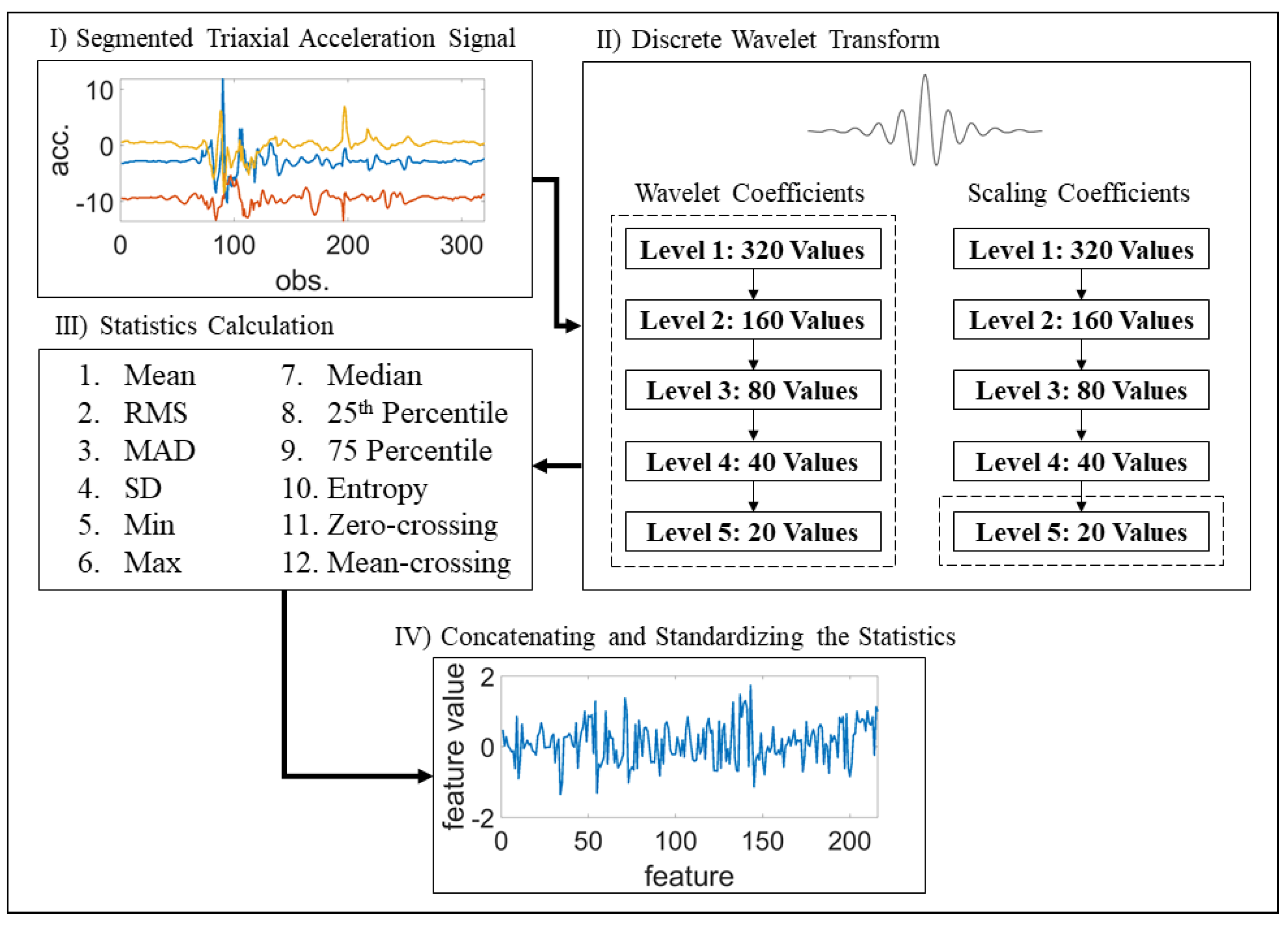 Sensors 21 06677 g003