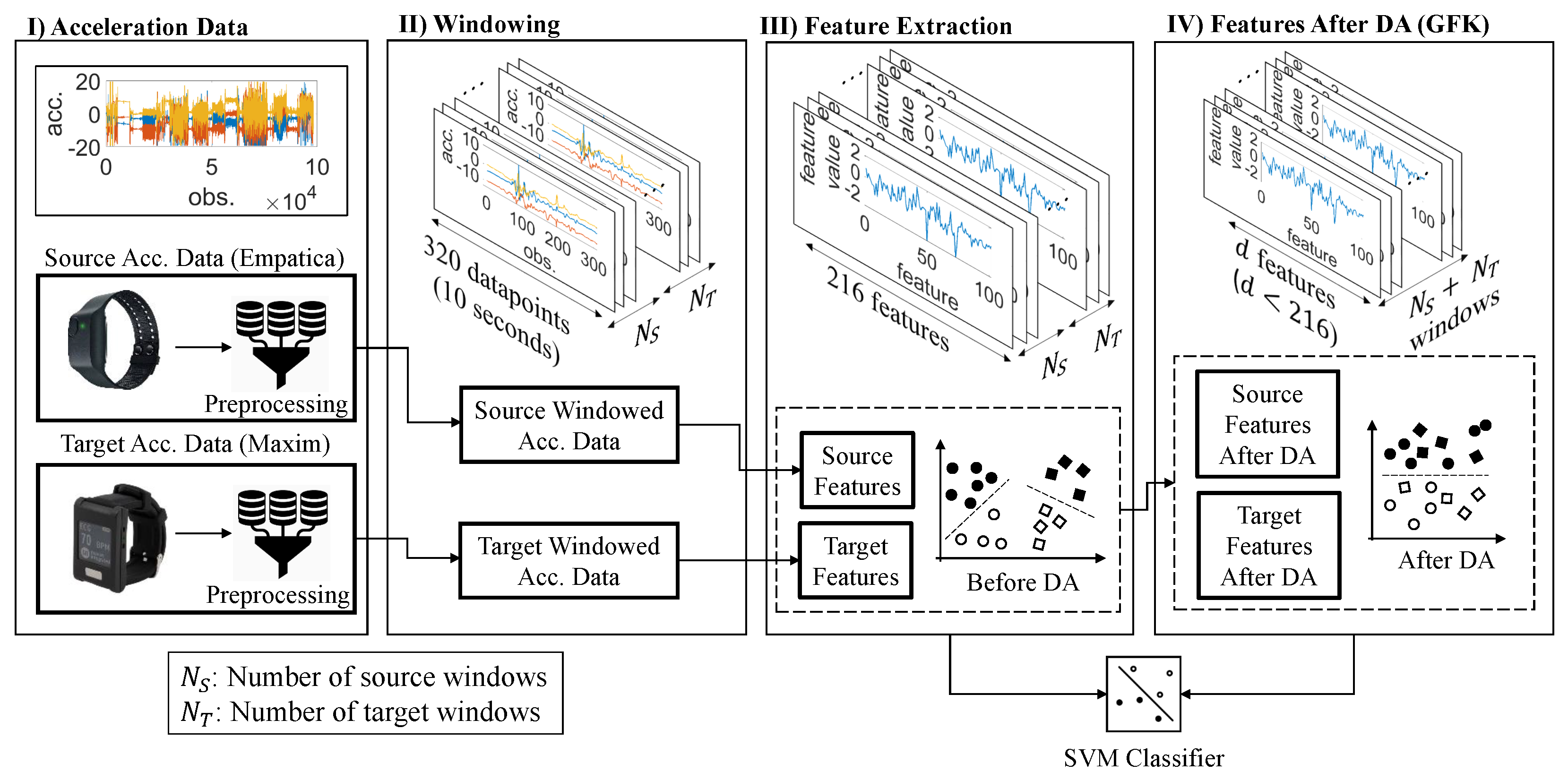 Sensors 21 06677 g004