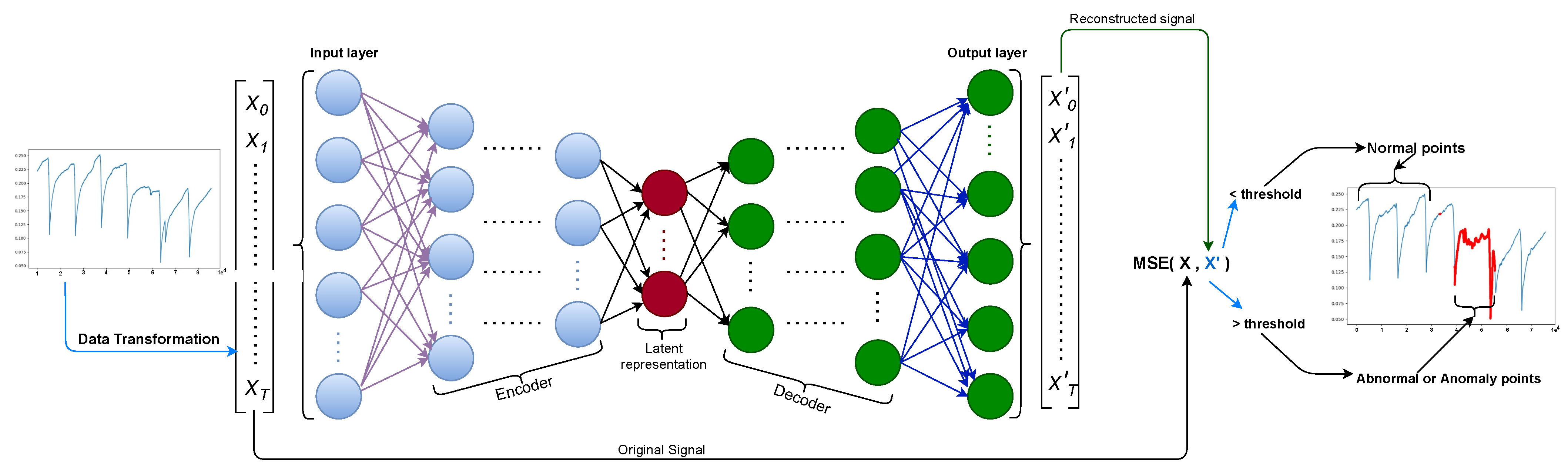 Sensors 21 06679 g001