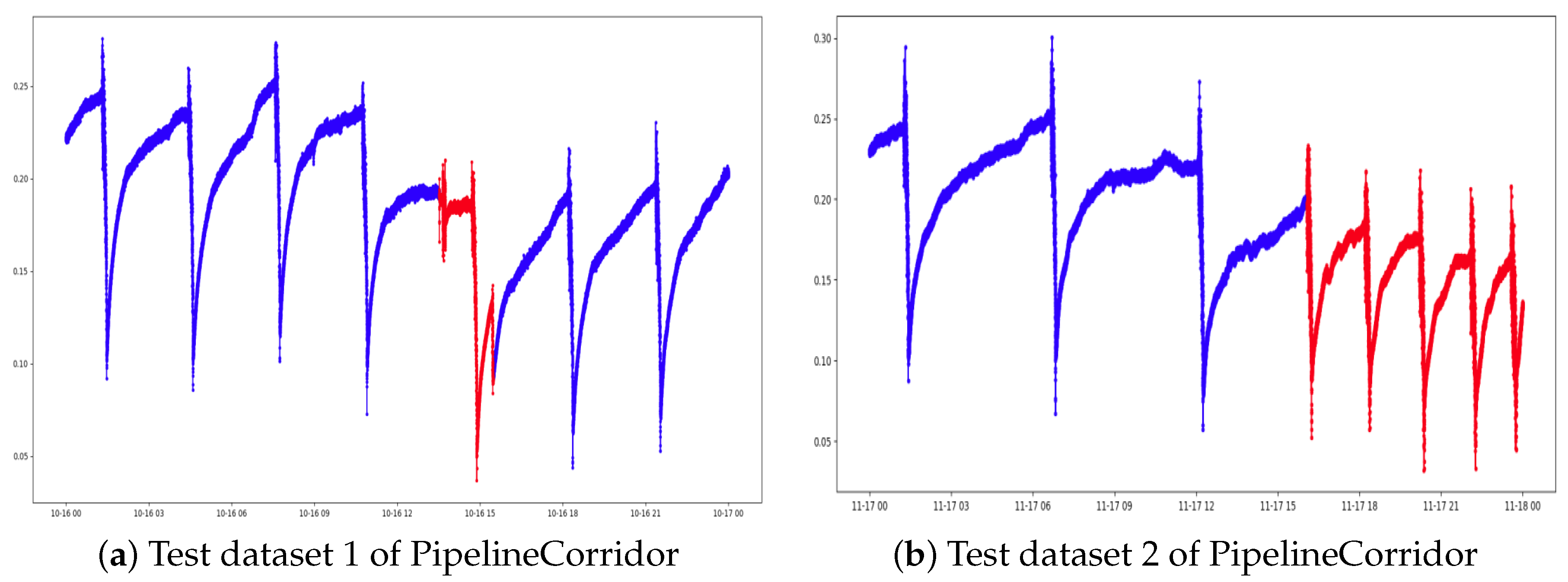 Sensors 21 06679 g002