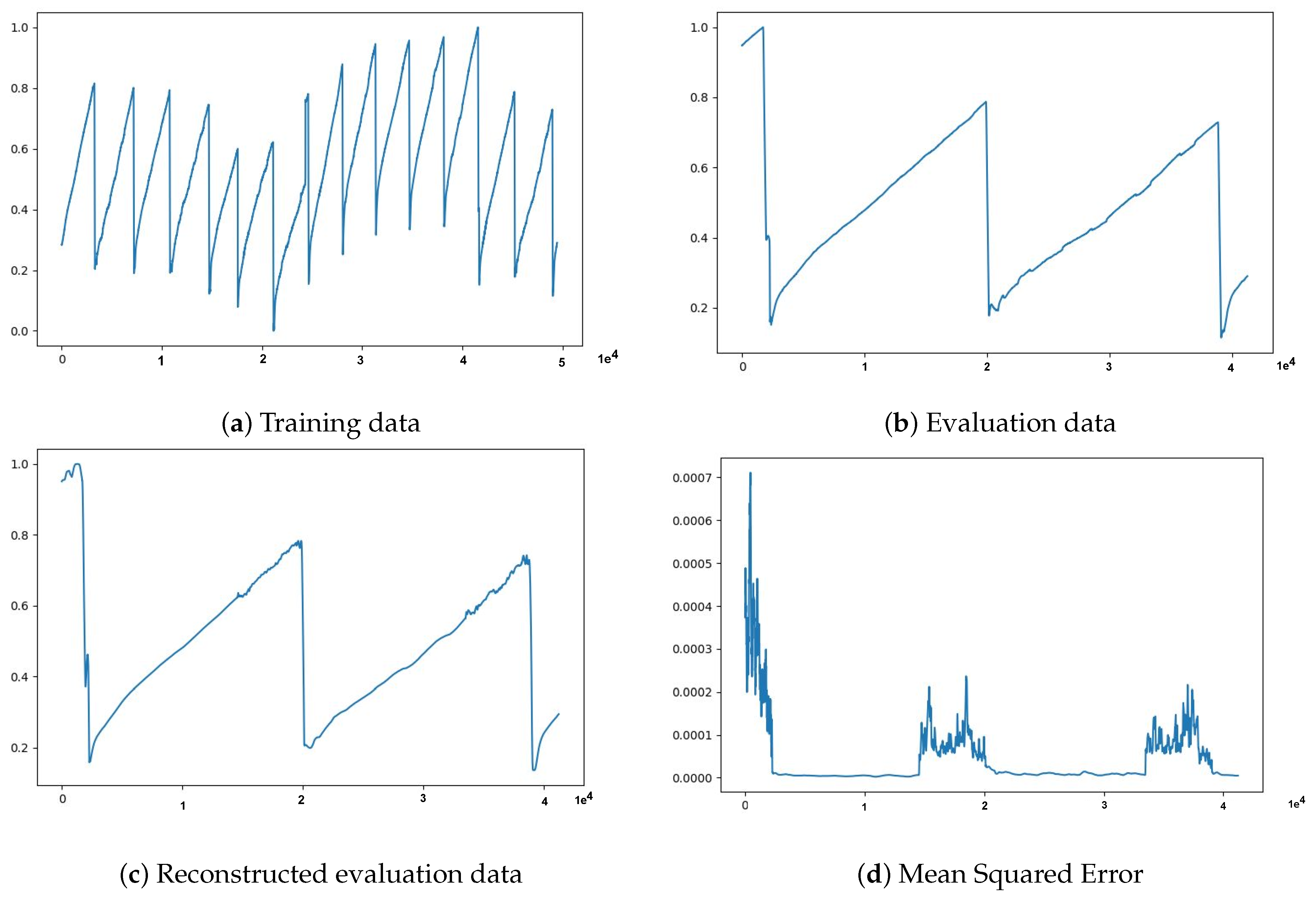 Sensors 21 06679 g004