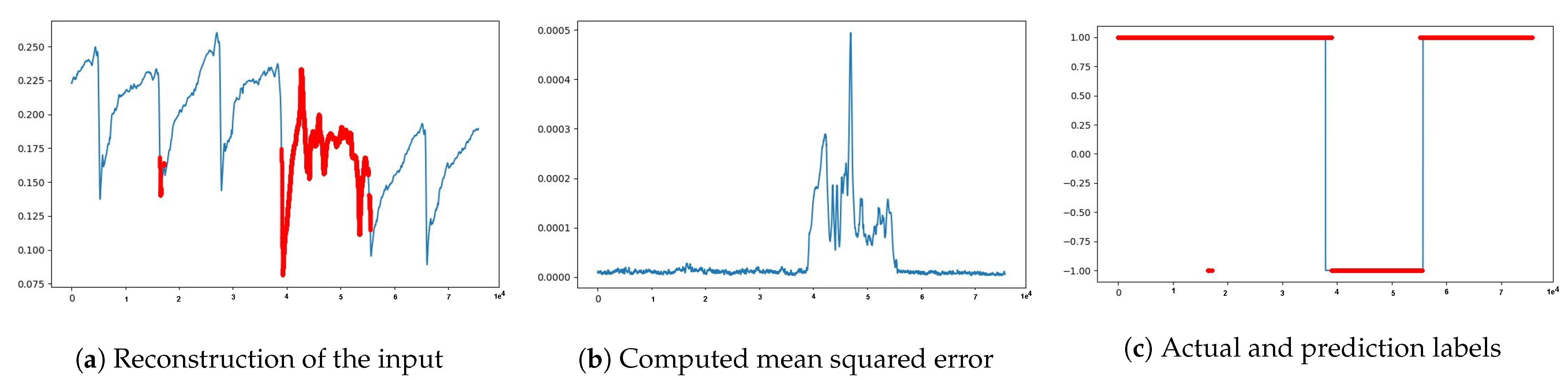 Sensors 21 06679 g005
