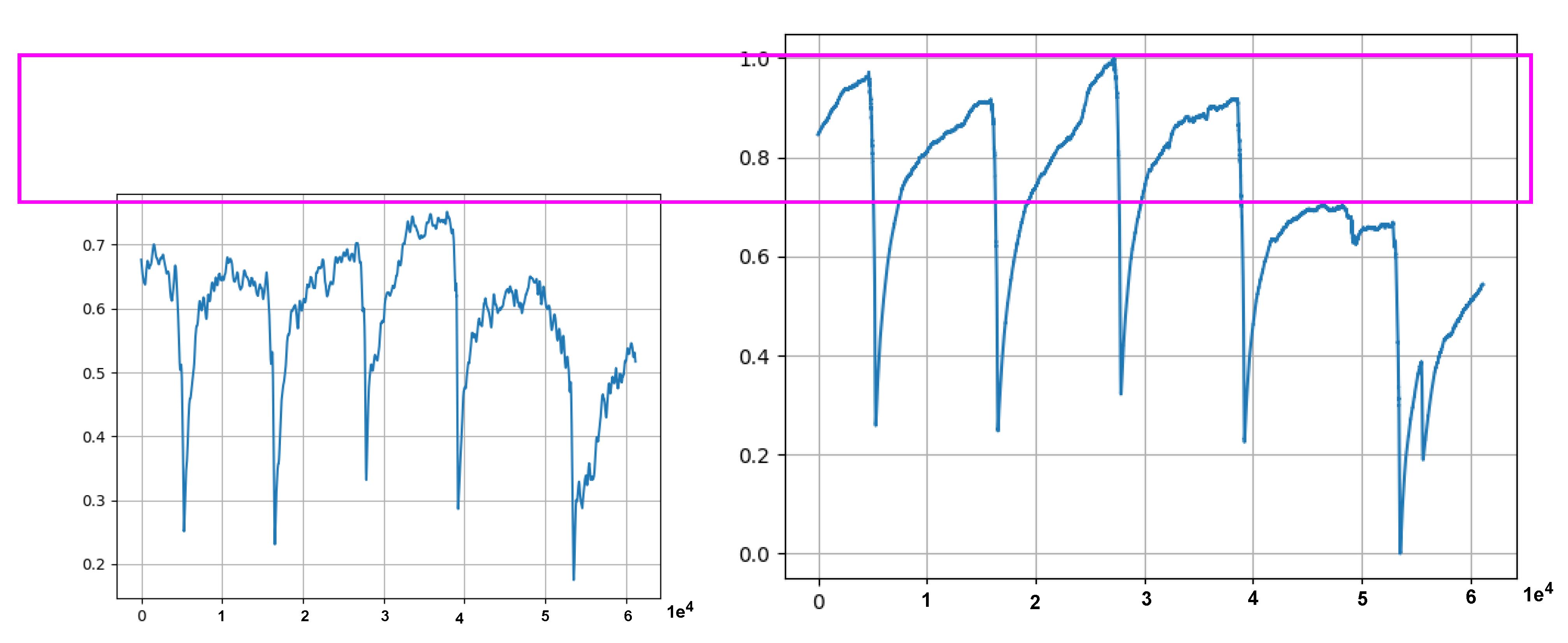 Sensors 21 06679 g010