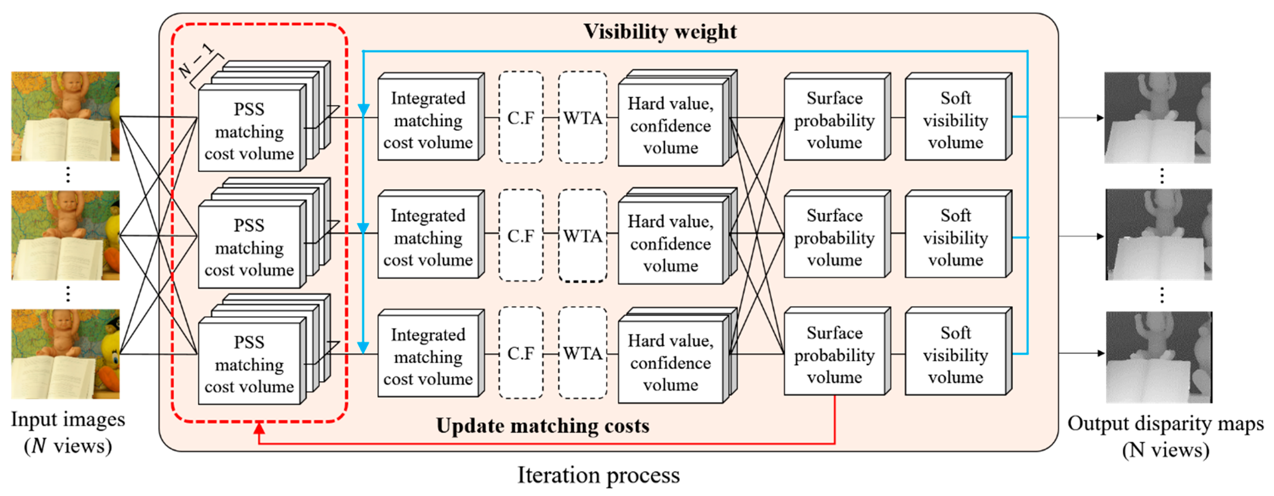 Sensors 21 06680 g002