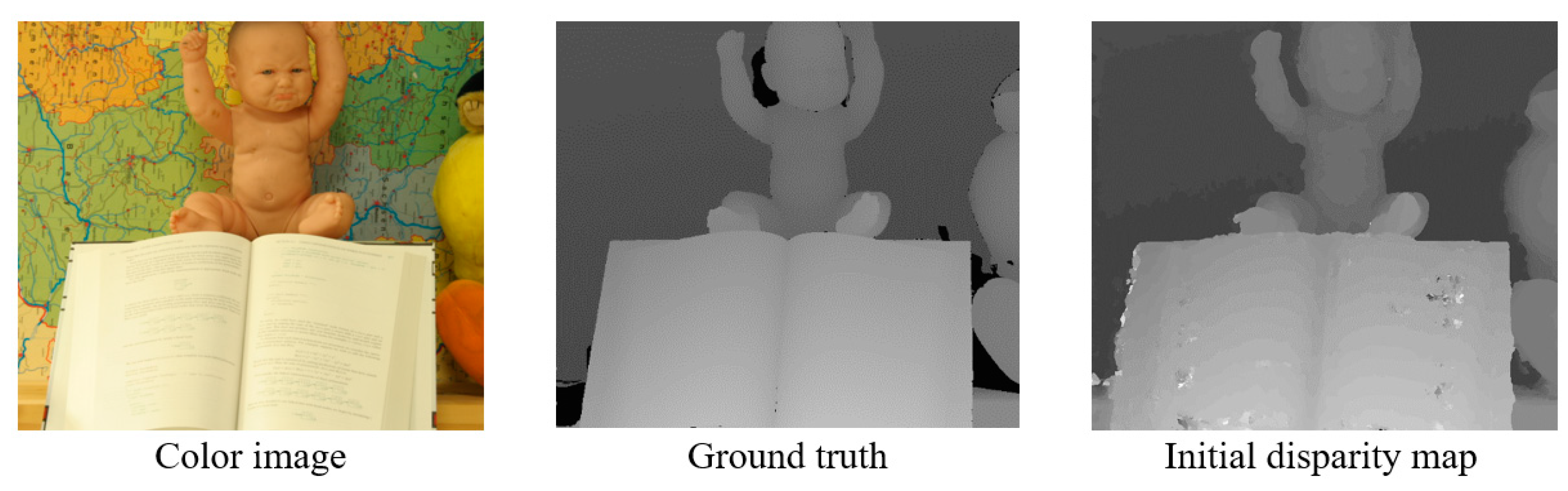 Sensors 21 06680 g003